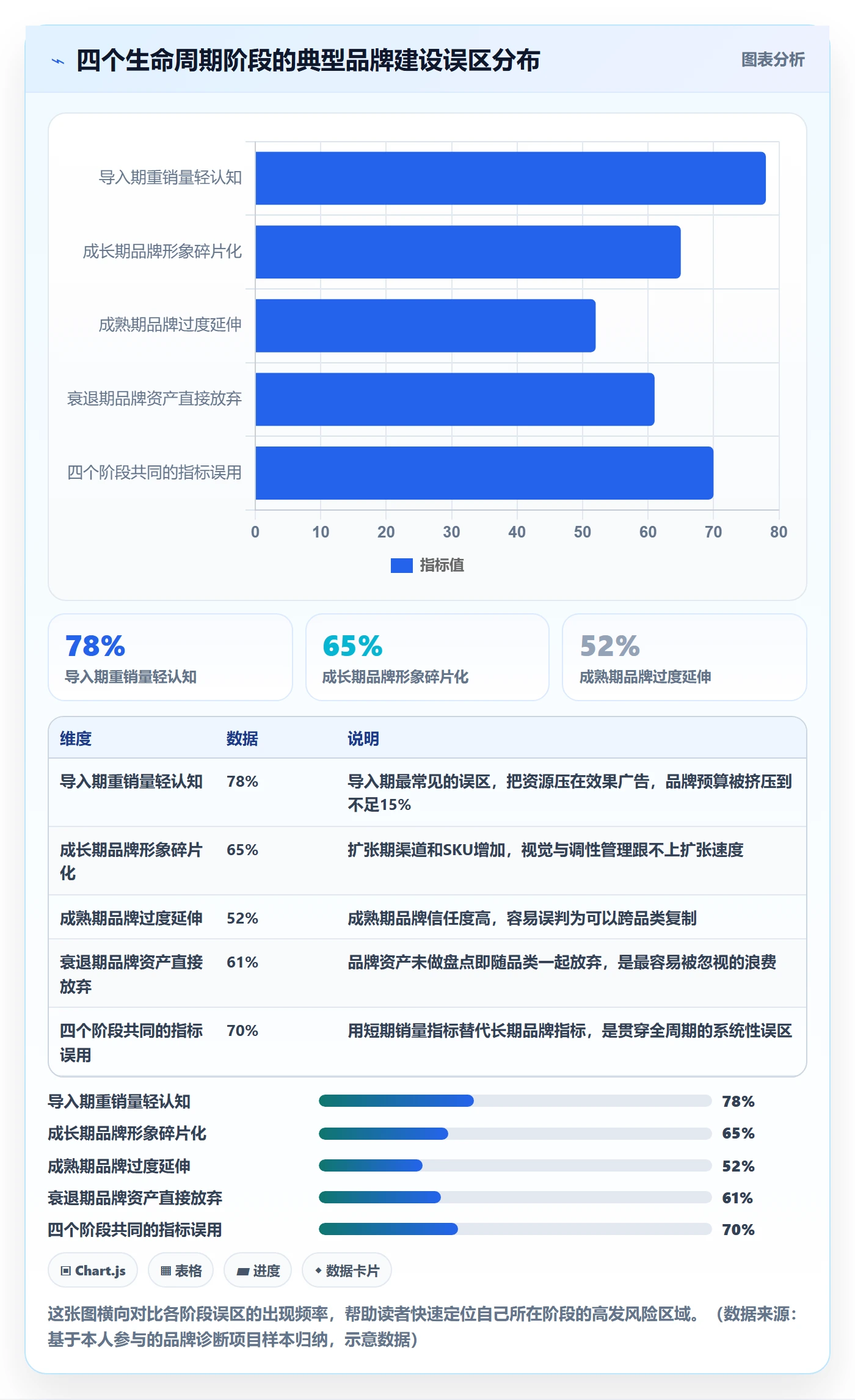 商品分析避坑指南：生命周期环节的品牌建设要注意什么