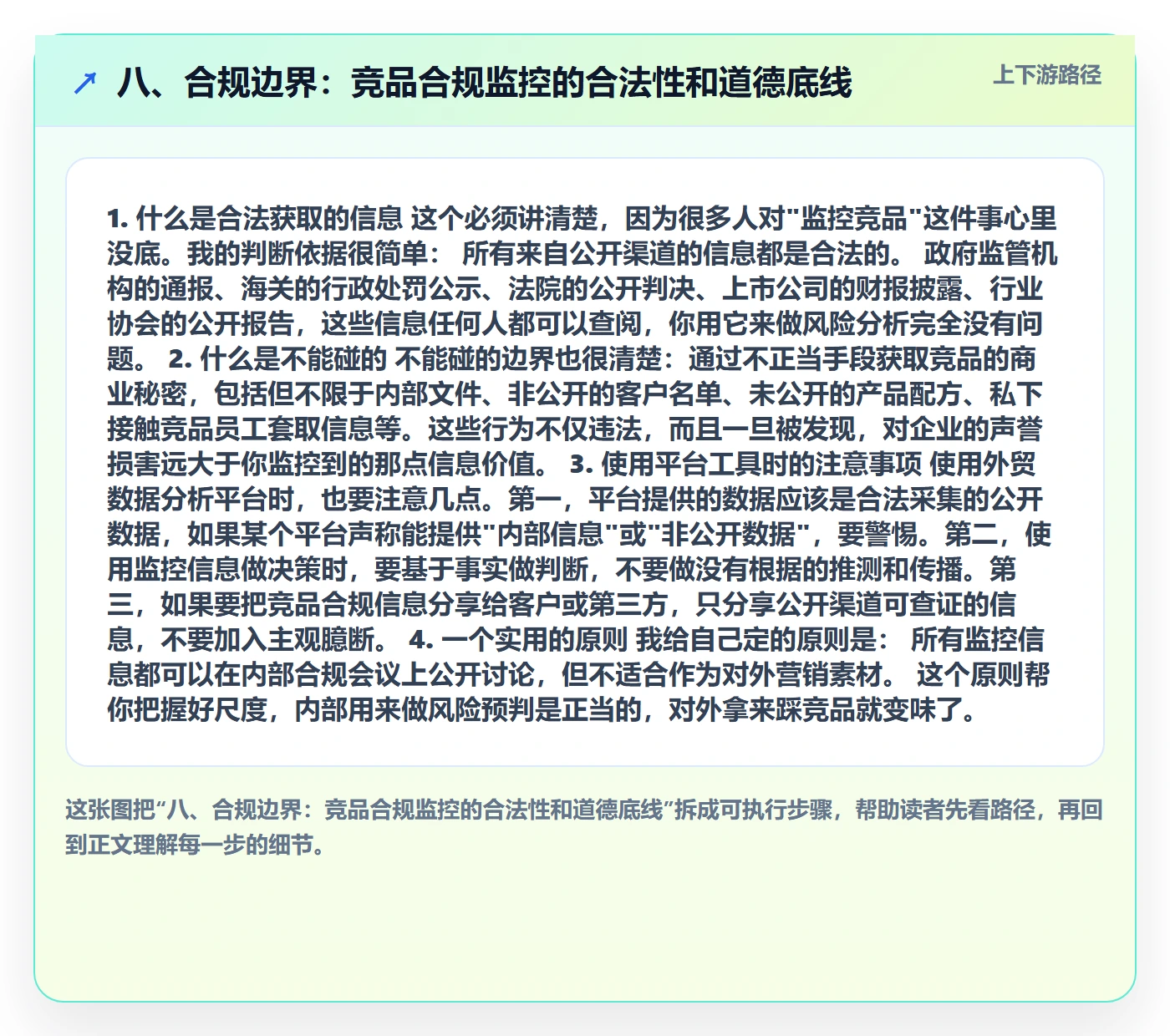 八、合规边界：竞品合规监控的合法性和道德底线