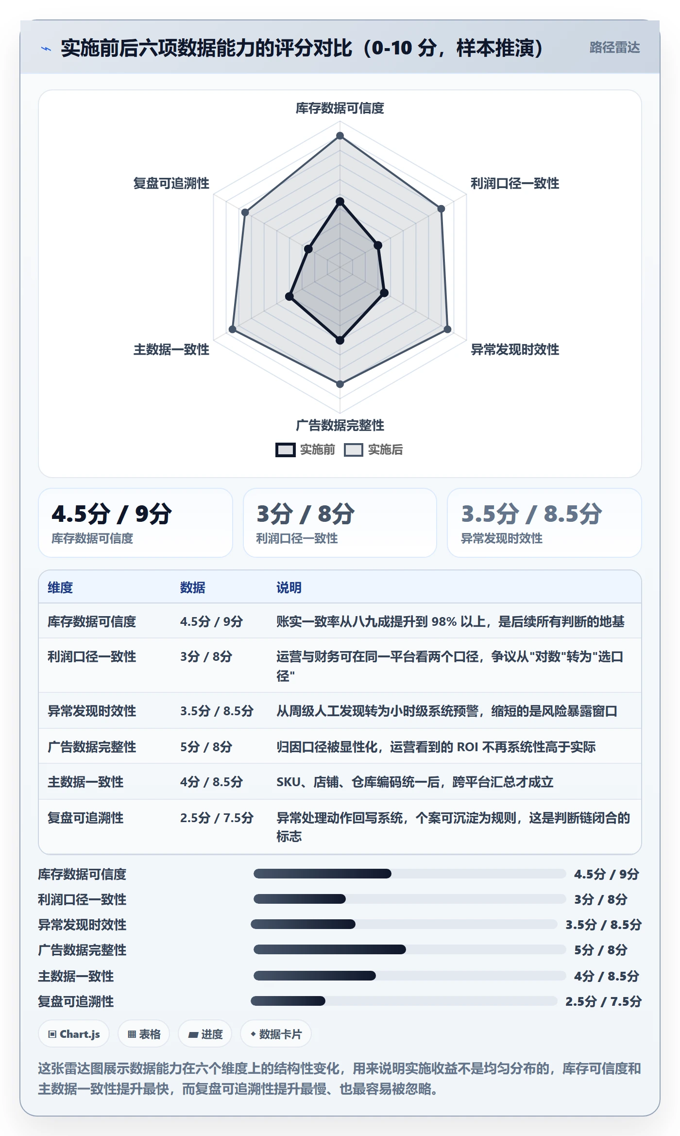 erp跨境电商数据方法：用系统实施支撑精细化运营判断