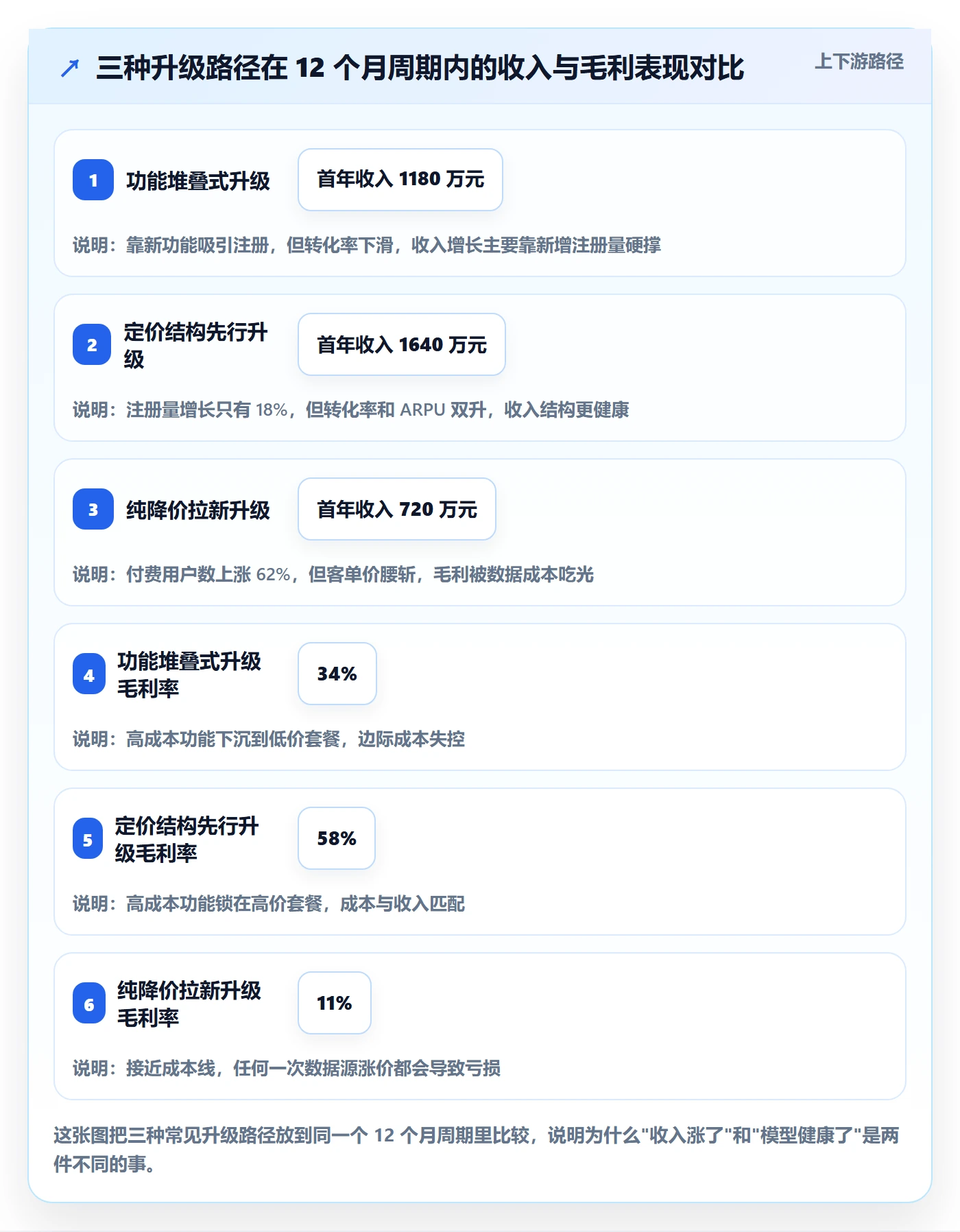 亚马逊软件升级方案:用定价策略改善选品工具