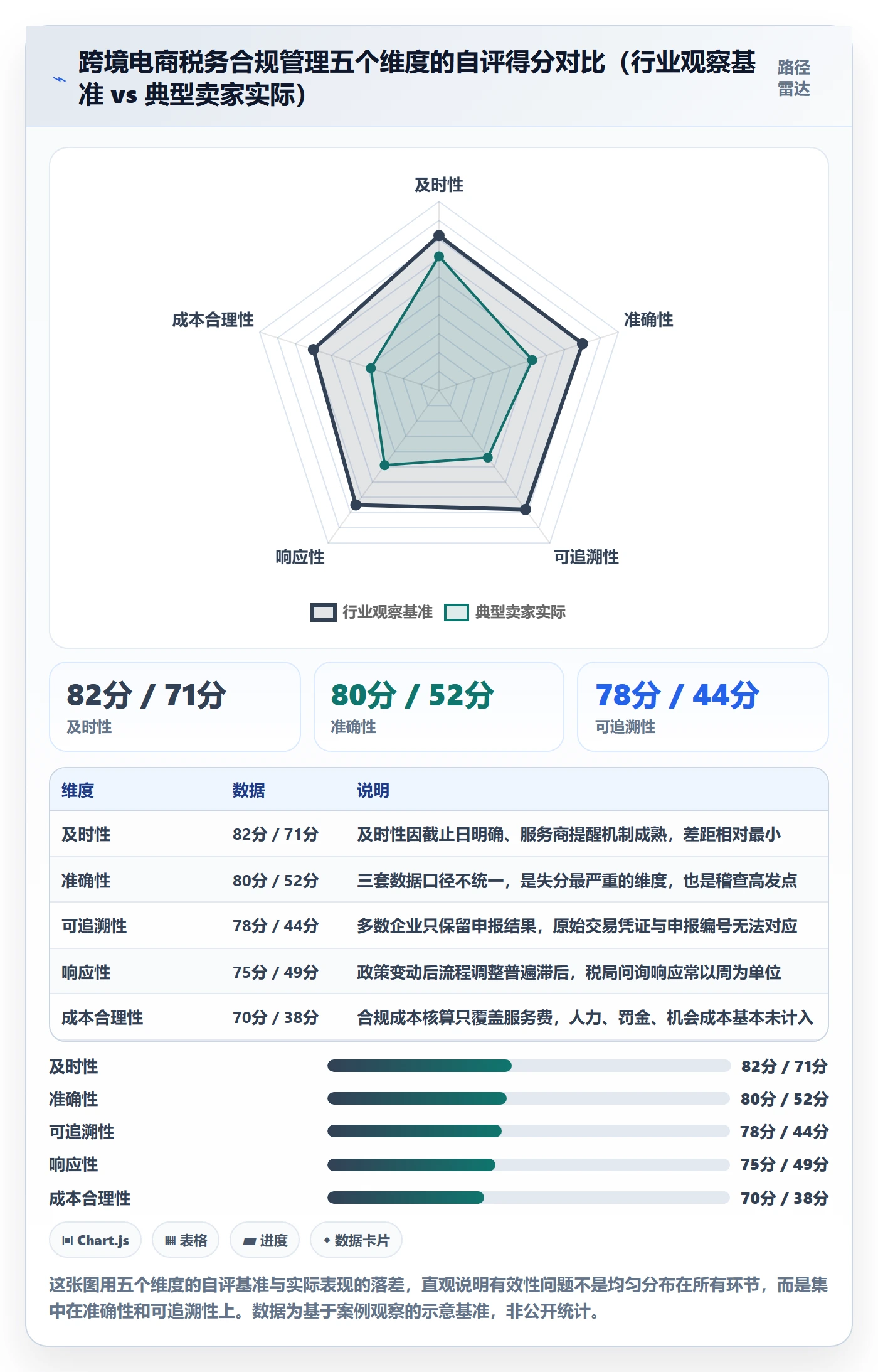 跨境电商一站式服务实践指南：税务合规的合规管理怎样更有效
