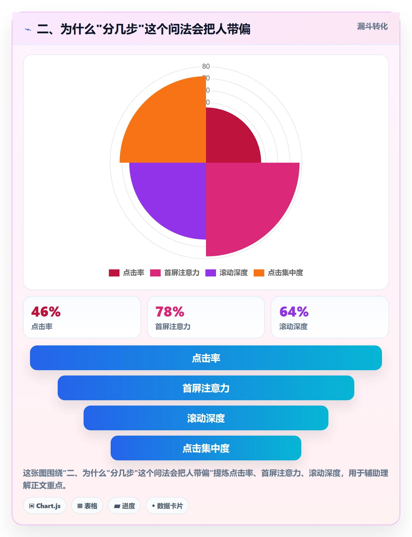 二、为什么"分几步"这个问法会把人带偏