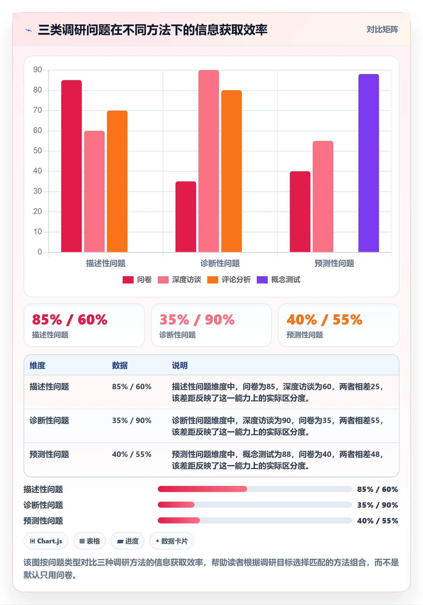 商品分析方案设计：市场需求场景的市场调研怎么做