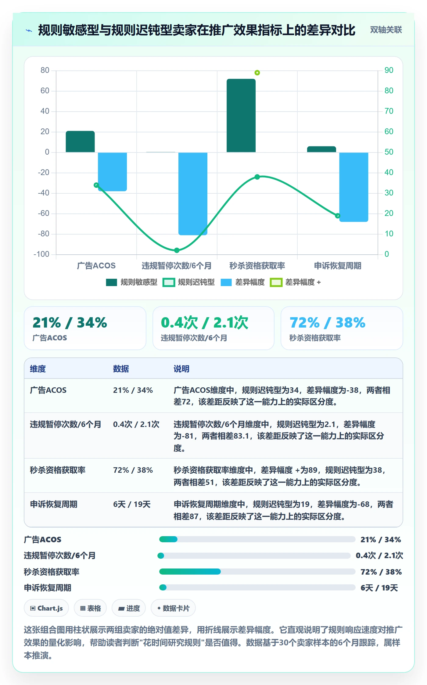 跨境电商一站式服务平台规则全解析：重点看懂运营推广