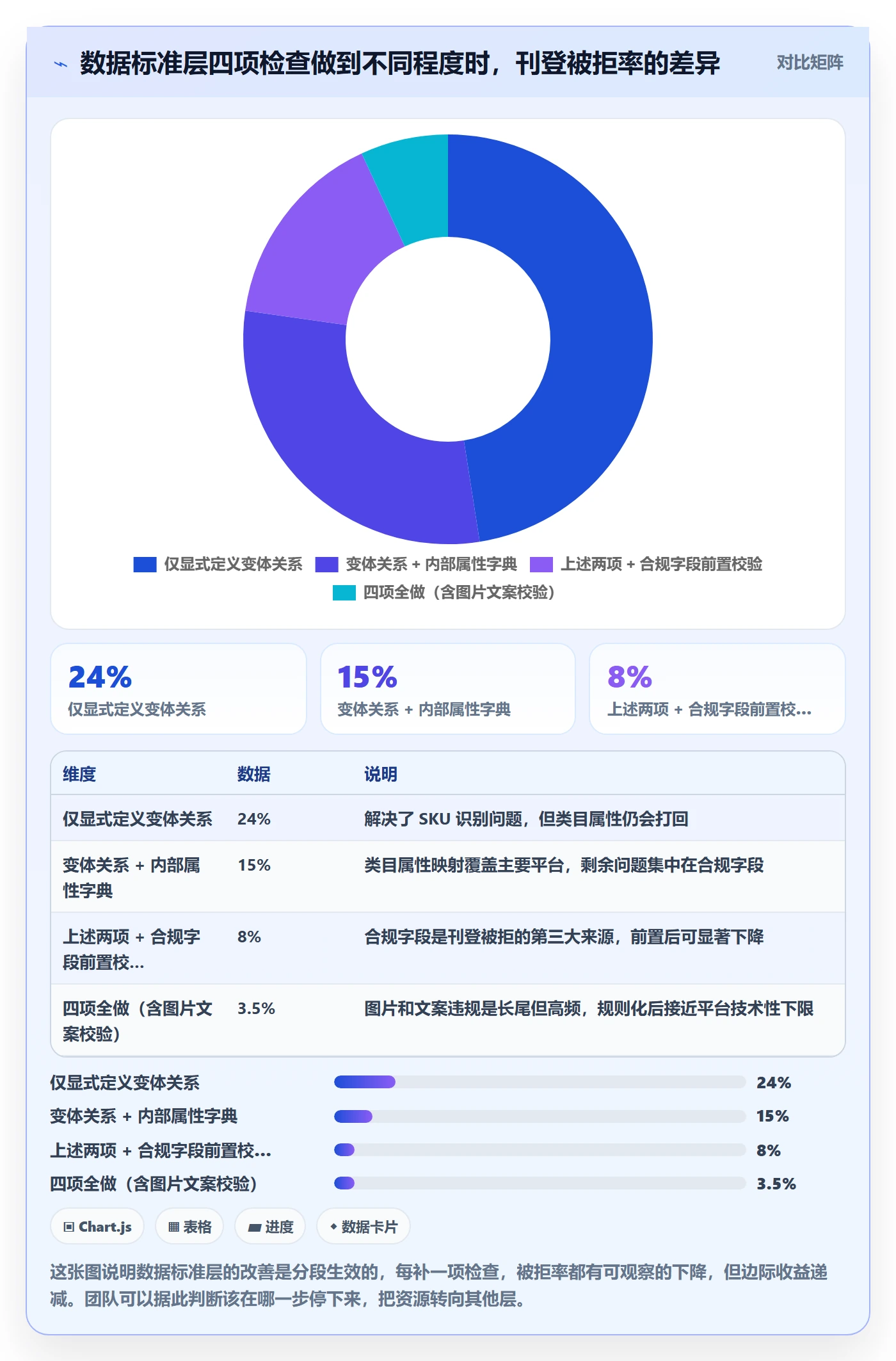 erp跨境电商实践指南:多平台刊登的自动化方案怎样更有效