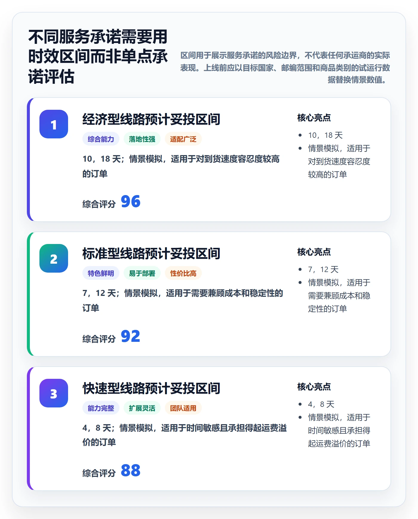 跨境电商怎么选？支付结算相关的跨境物流判断标准