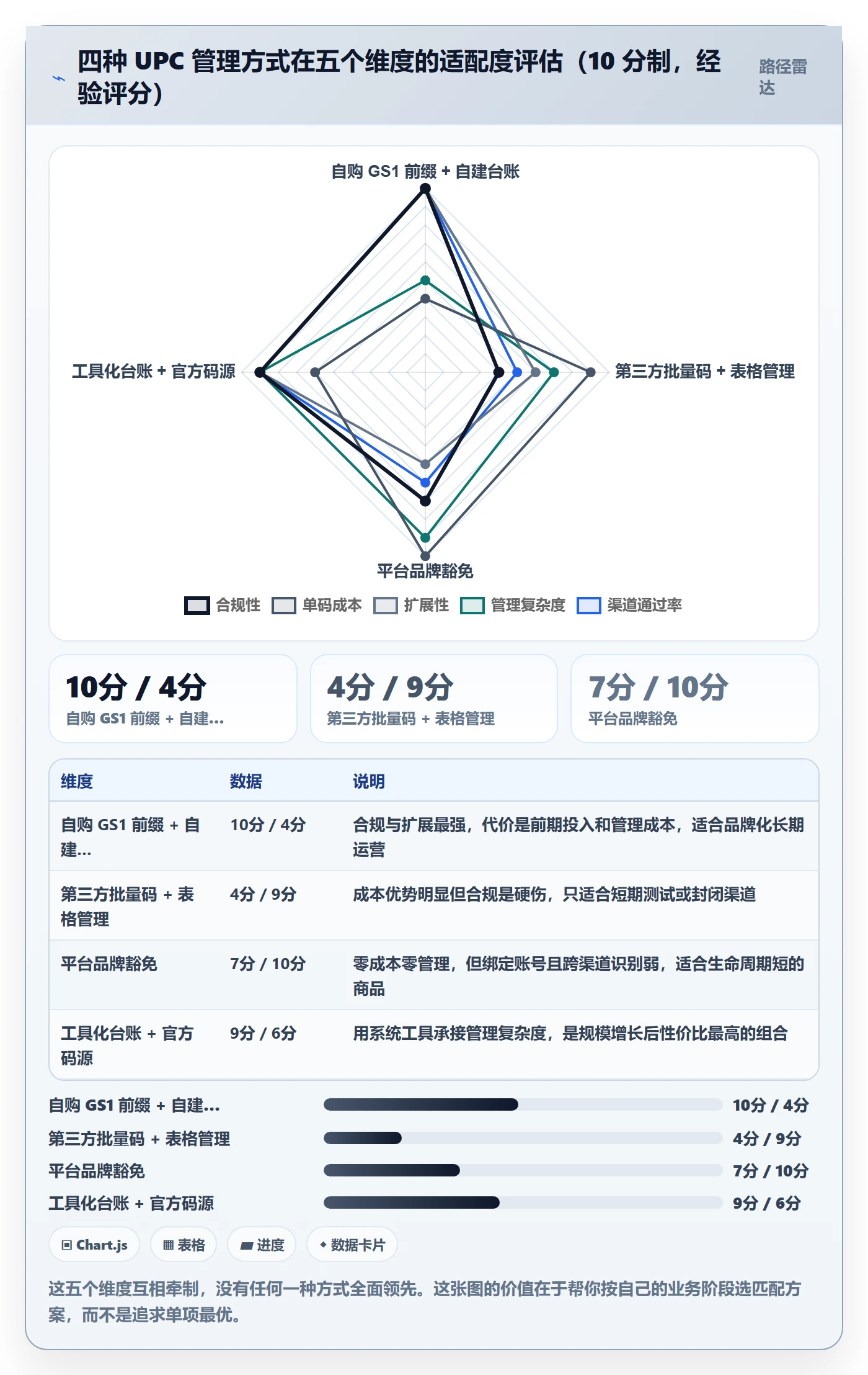 UPC码怎么用?商品绑定场景下的日常管理拆解