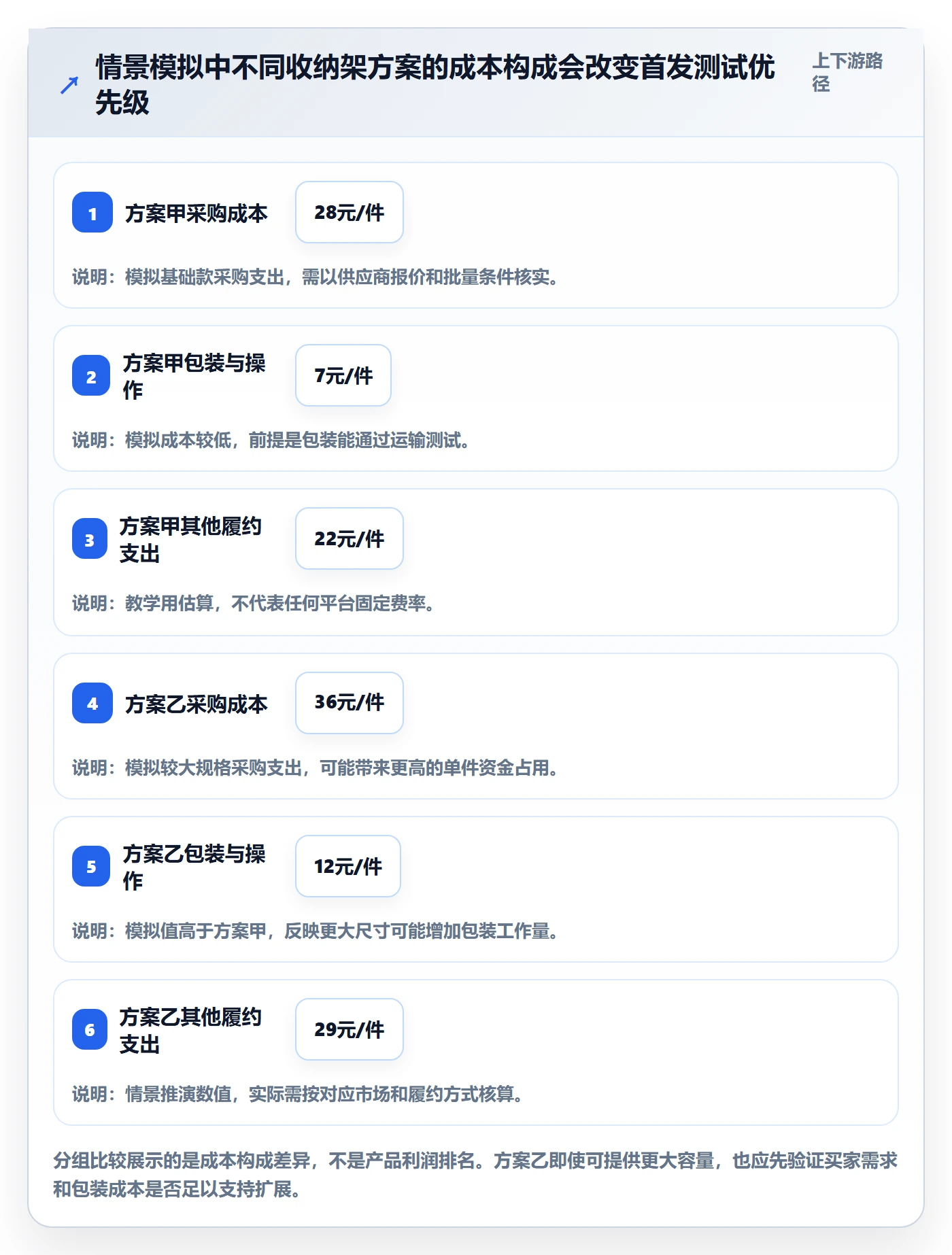 temu使用技巧：商品发布对应的选品策略方法
