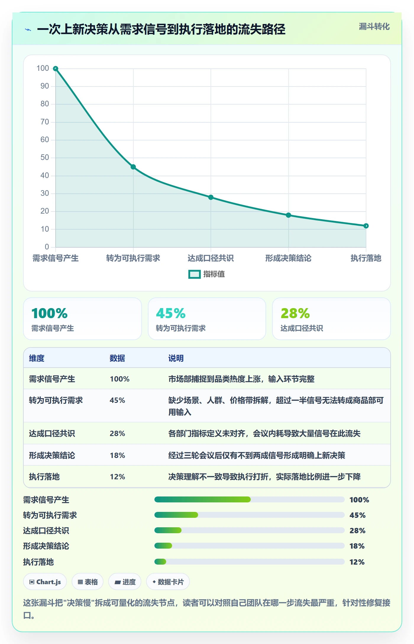商品分析怎么管？以市场需求为核心的团队协同方案