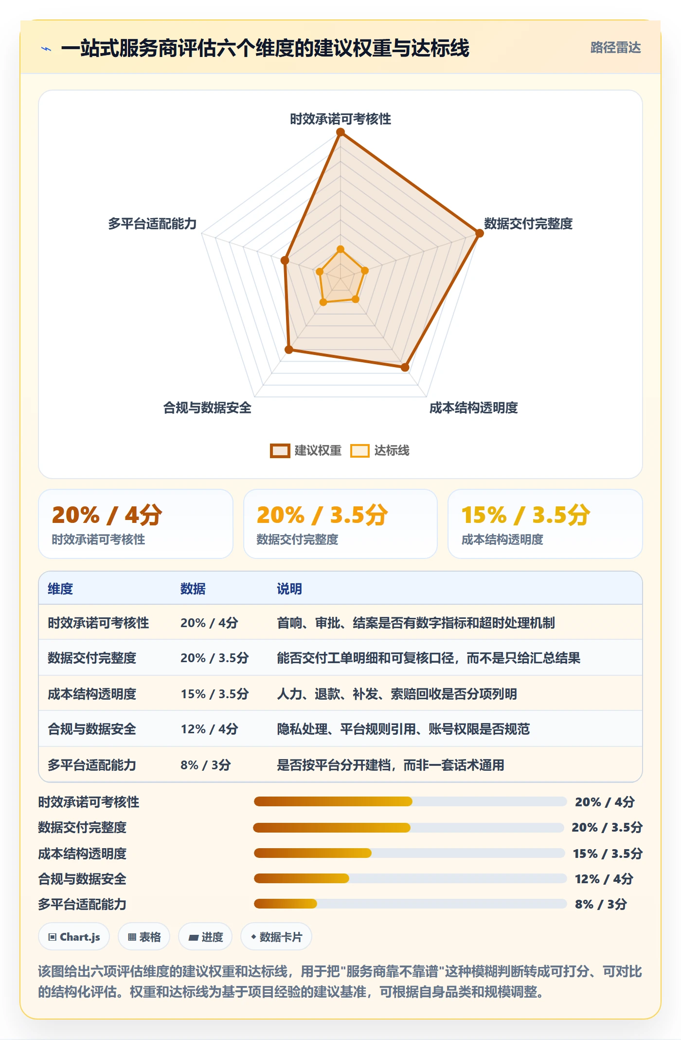 跨境电商一站式服务怎么落地？从售后服务讲清案例拆解
