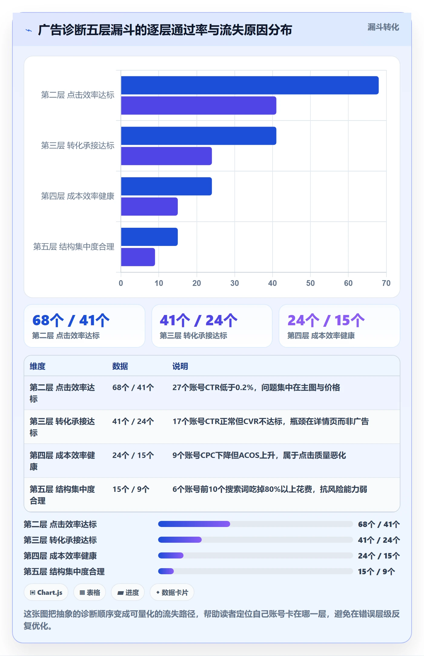 亚马逊软件从0到1：广告管理的增长策略与操作要点