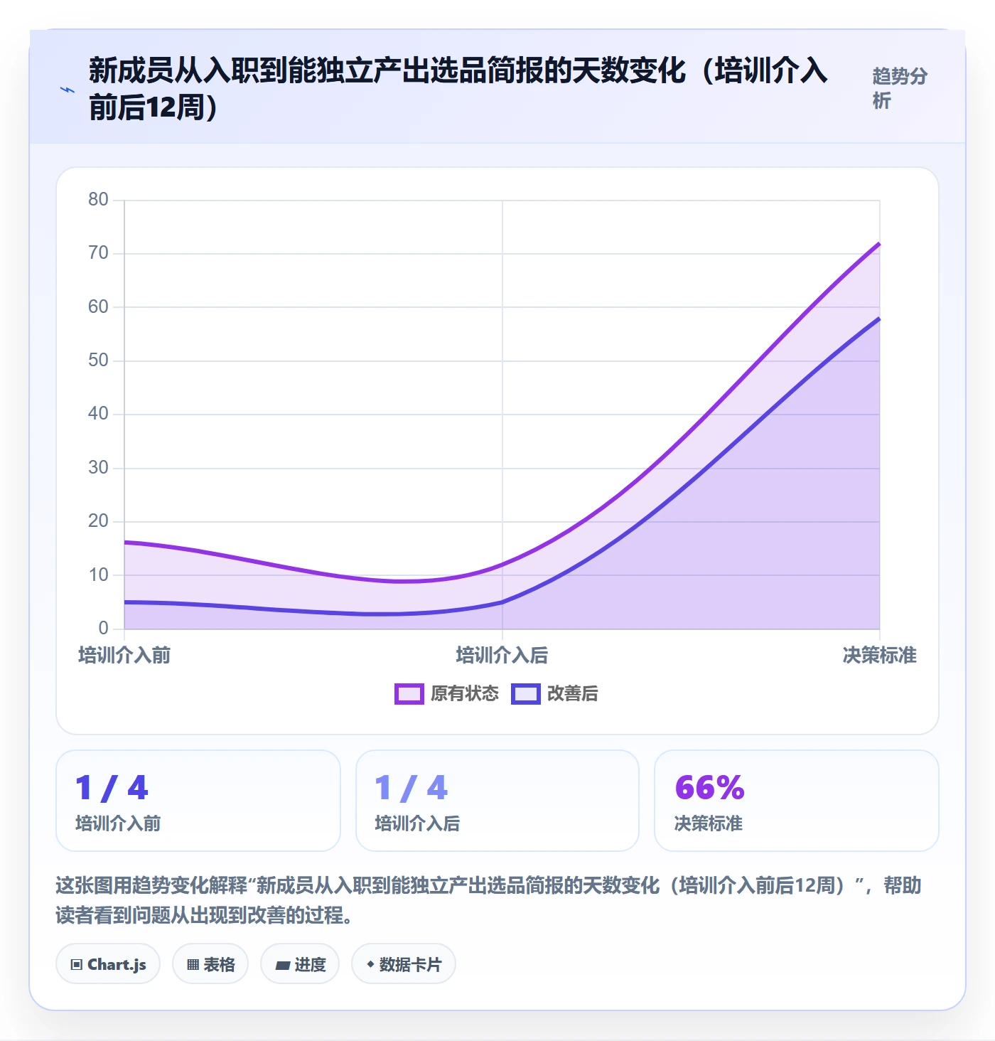 亚马逊软件实践指南:选品工具的团队培训怎样更有效