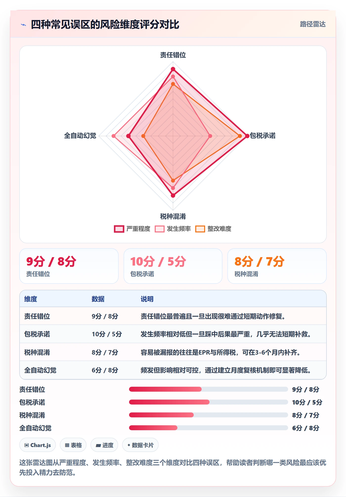跨境电商一站式服务怎么用?税务合规场景下的案例拆解拆解