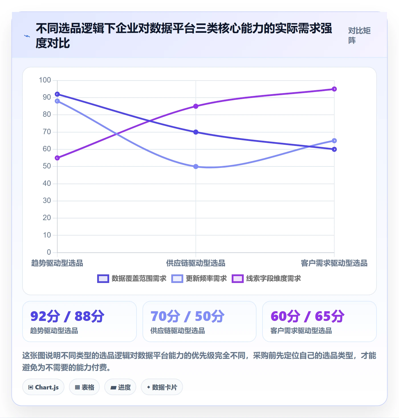 外贸数据分析平台决策指南：用选品策略判断销售线索方案