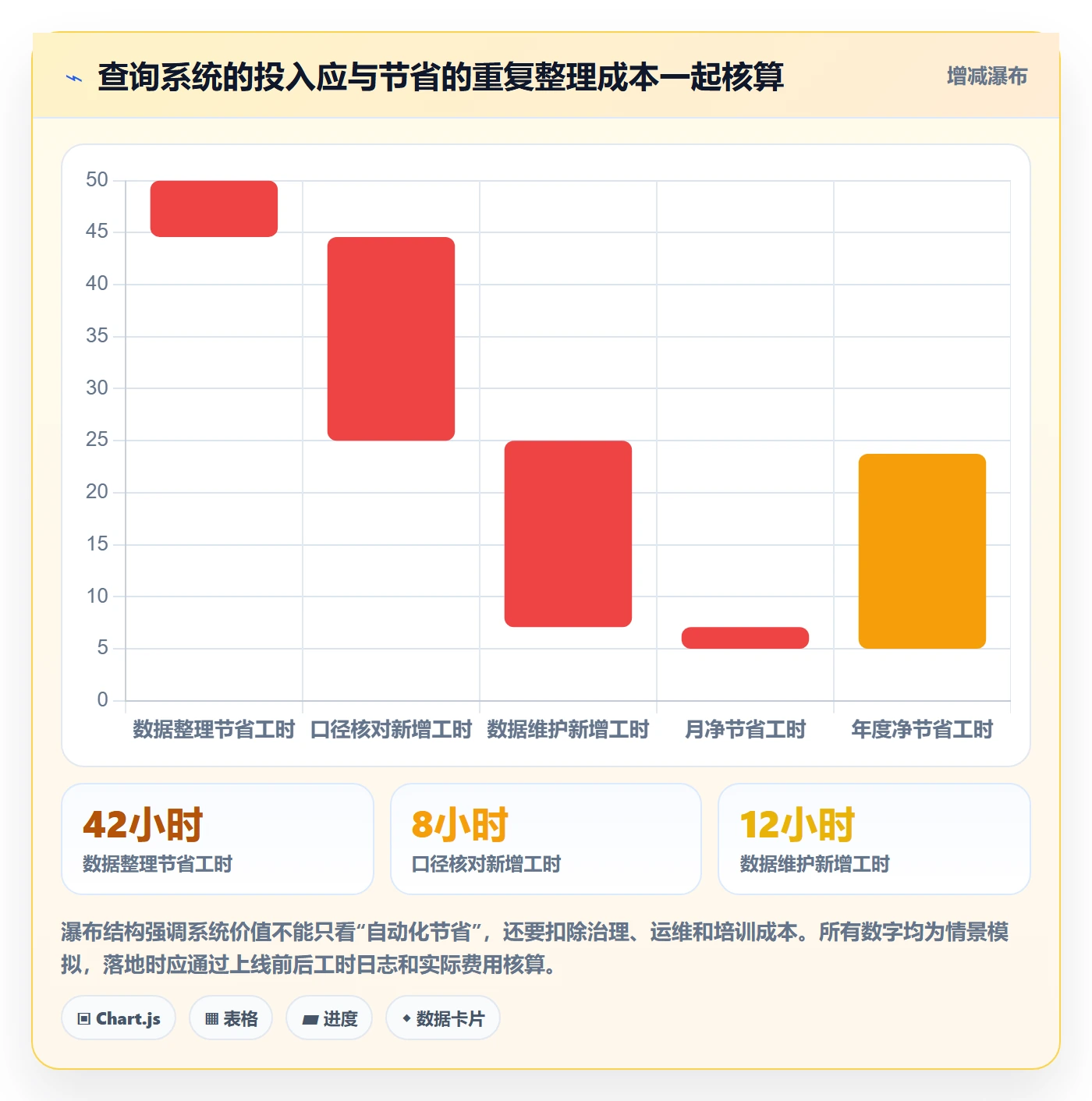 电商数据查询网站管理要点：流量分析的多店经营如何设计