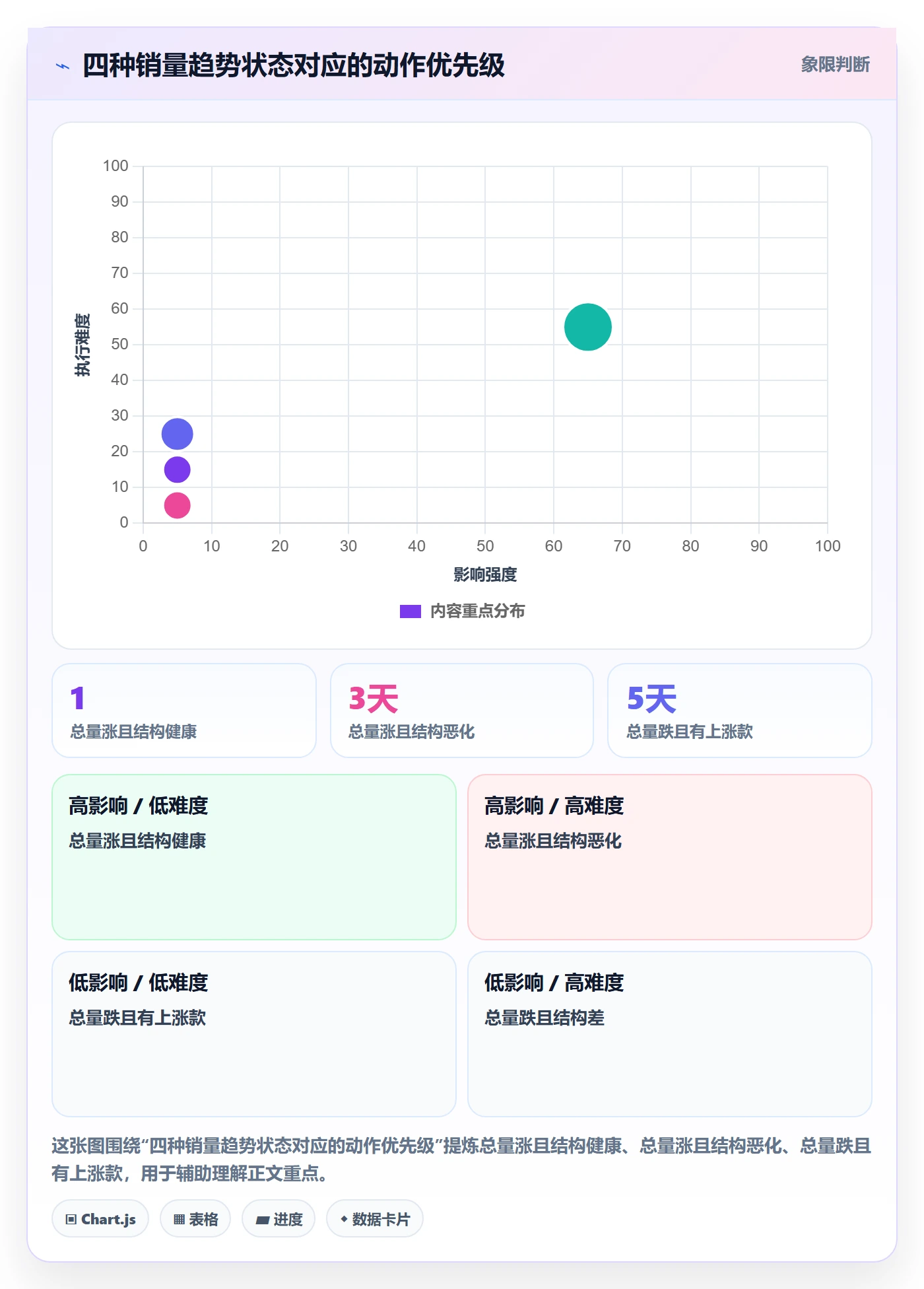 商品分析使用技巧：销量趋势对应的核心功能方法