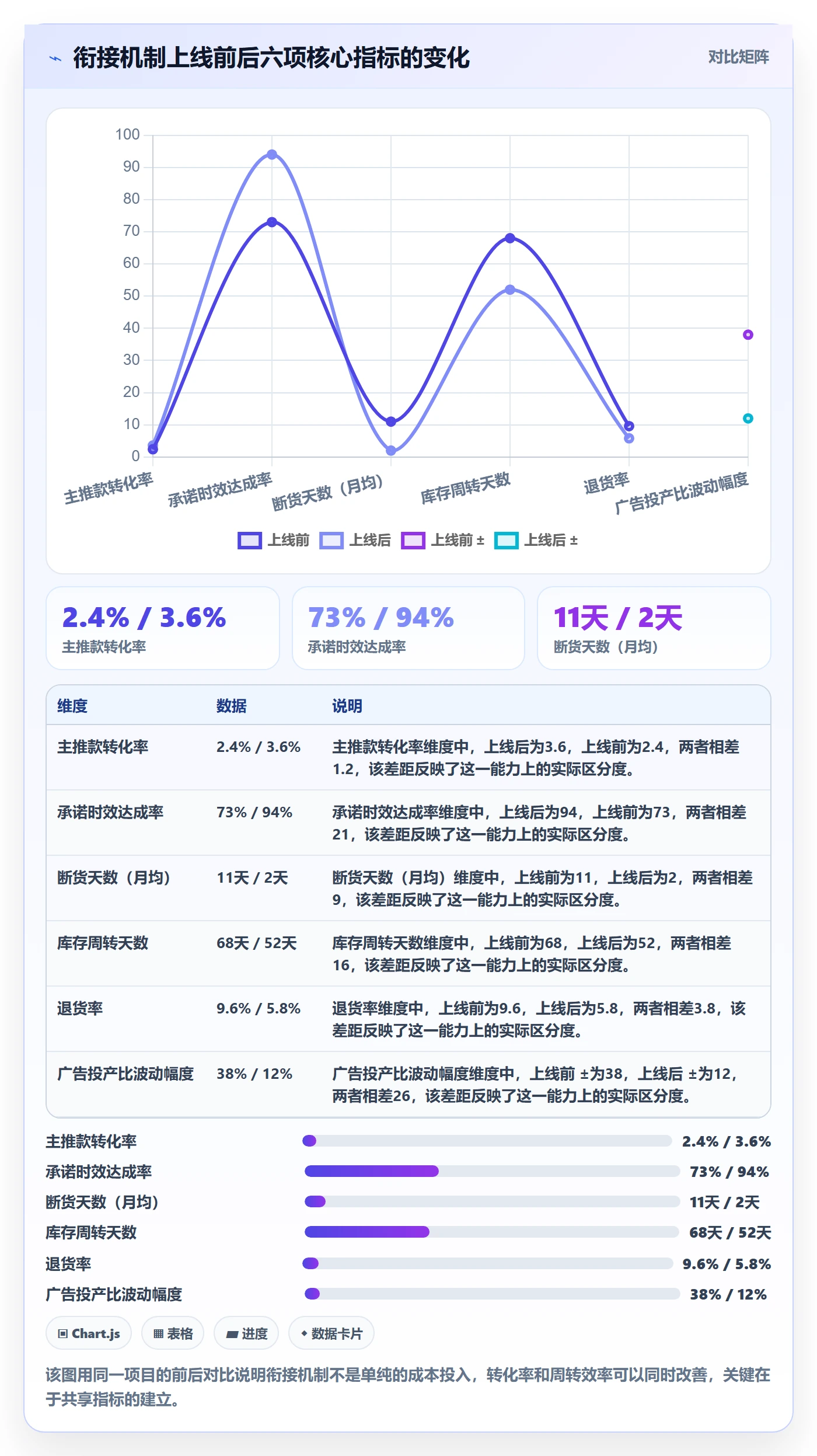 跨境电商运营规划方法：转化优化与供应链协同如何衔接