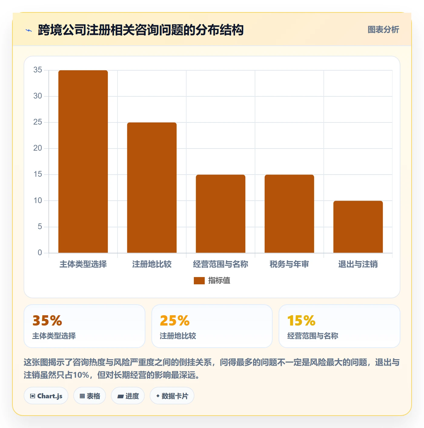 跨境电商一站式服务案例拆解全解析：重点看懂公司注册