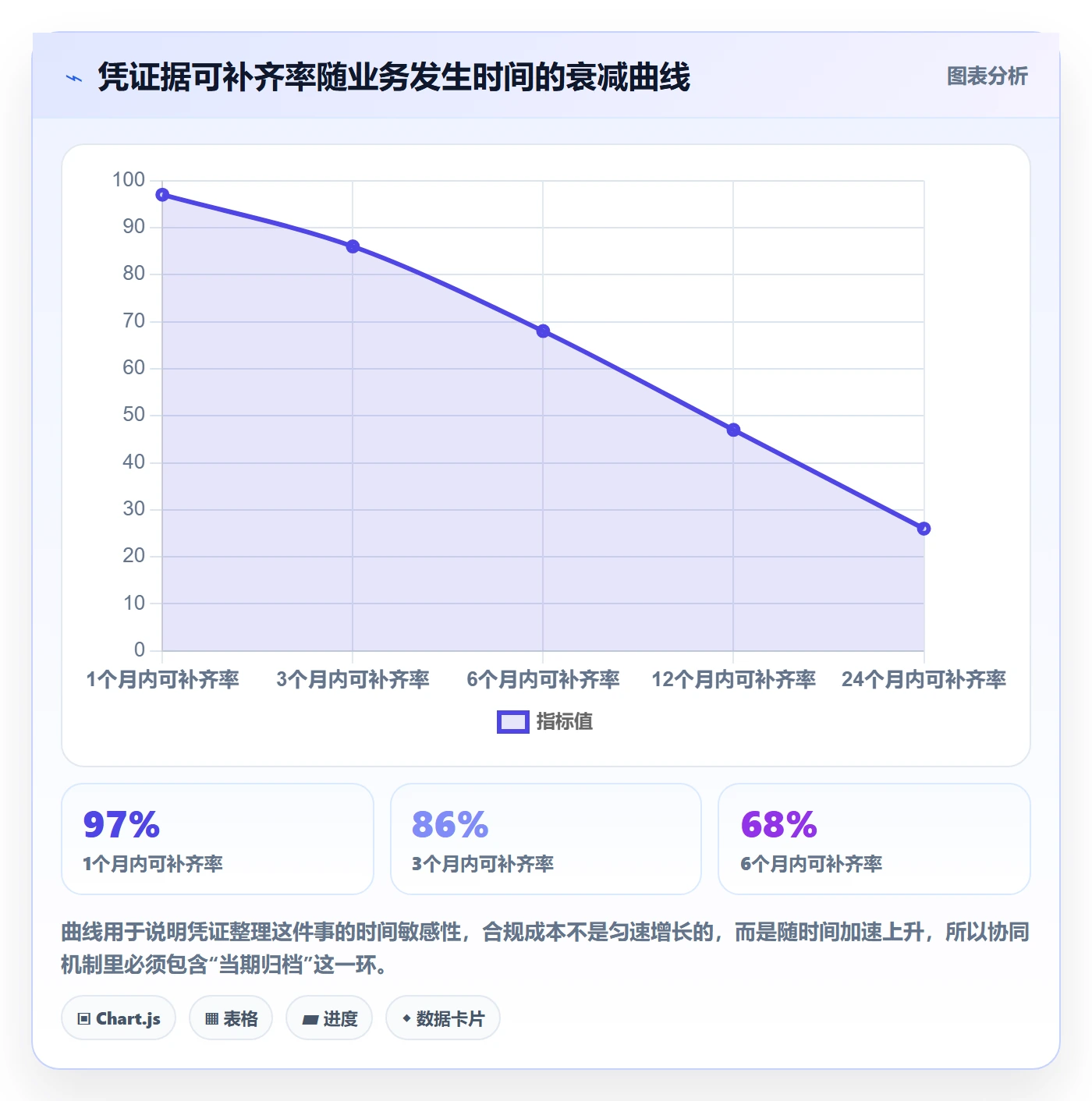 跨境电商一站式服务配置指南：税务合规需要哪些团队协同设置