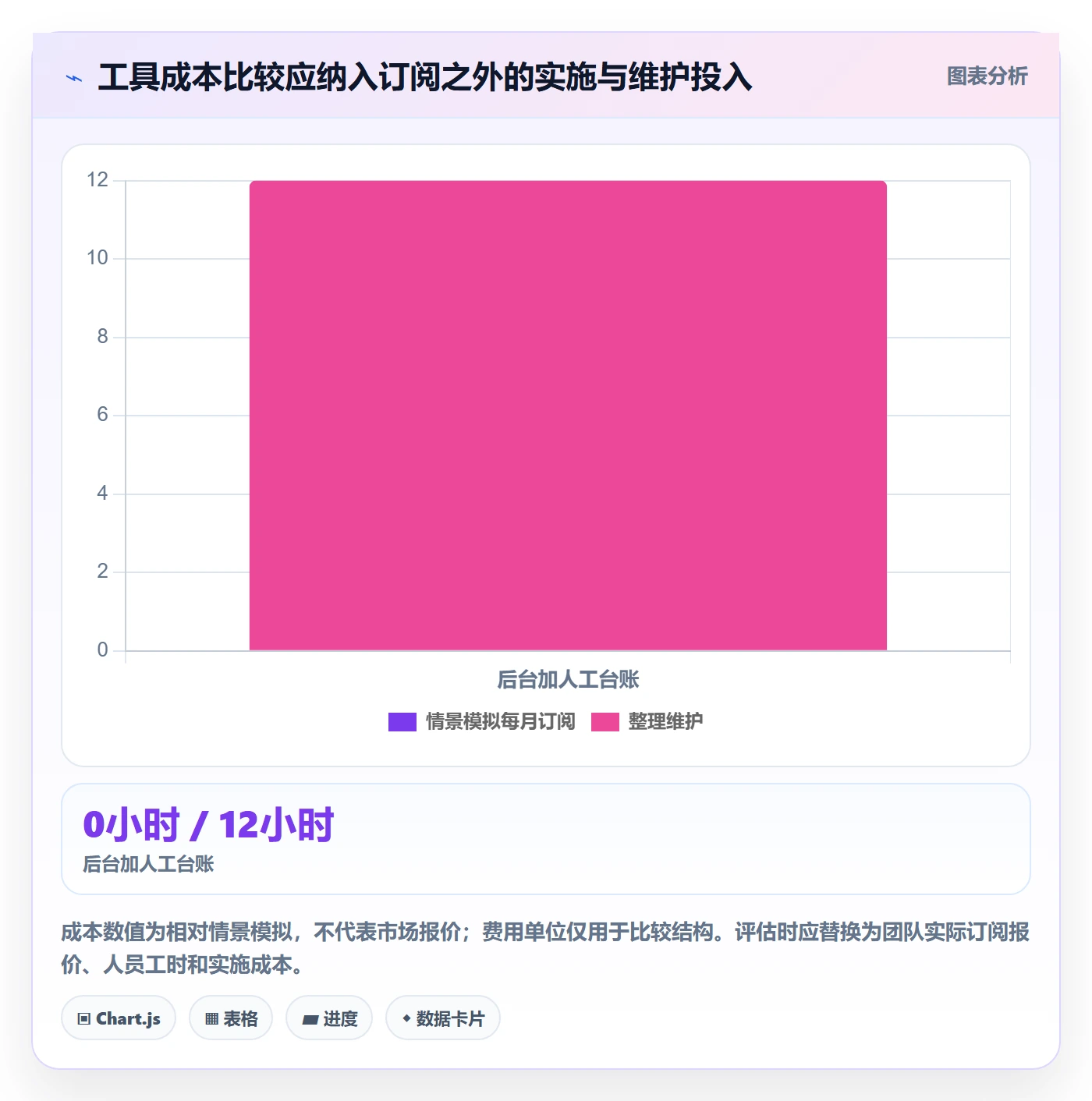 temu工具对比全解析：重点看懂账号绩效
