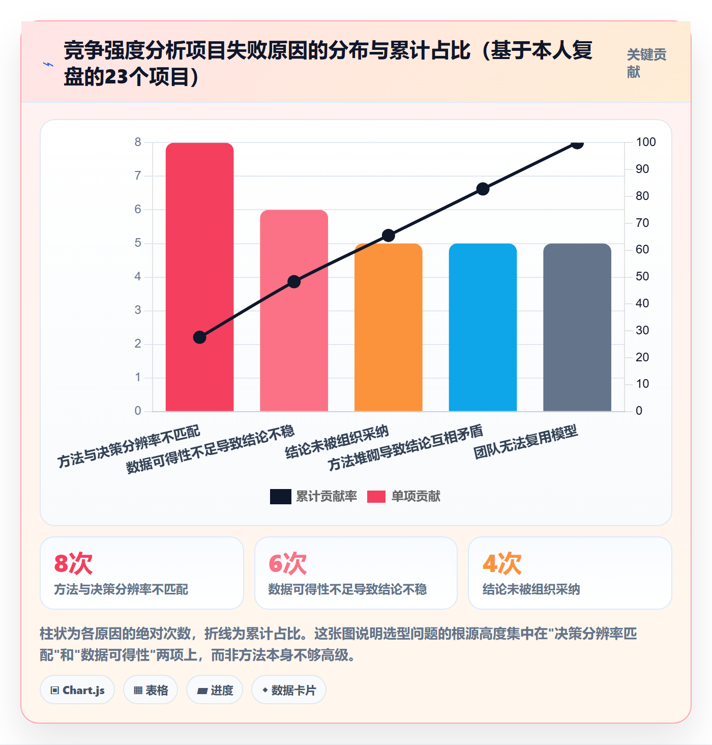 商品分析避坑指南：竞争强度环节的选型方法要注意什么