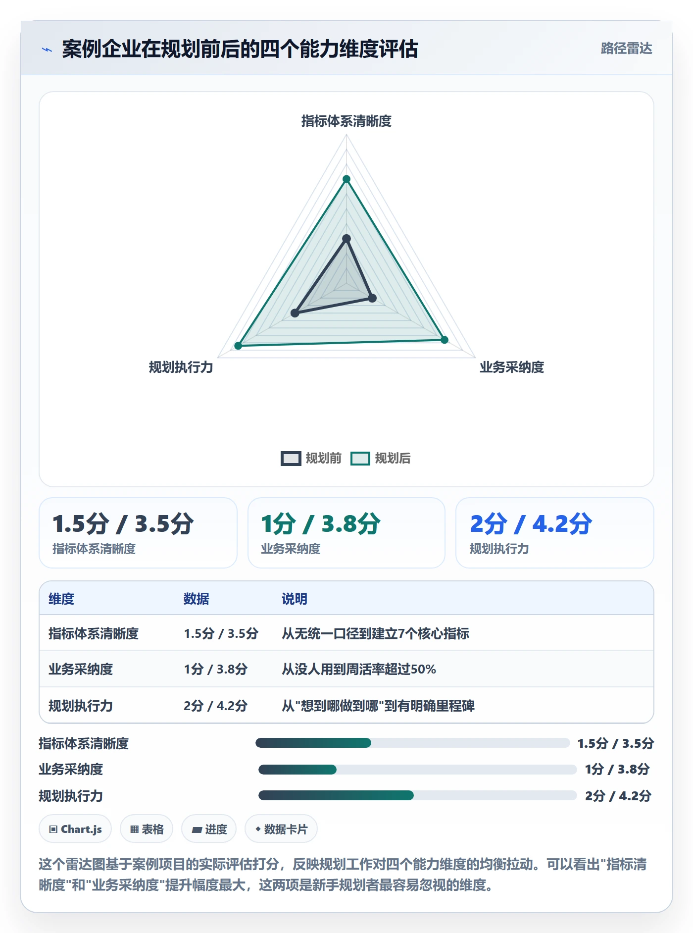 外贸数据分析平台规划方法：竞争对手与新手避坑如何衔接