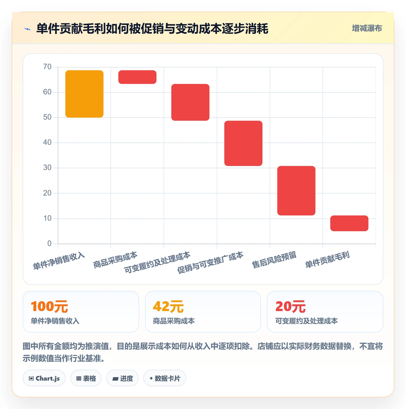 temu规划方法：账号绩效与增长策略如何衔接