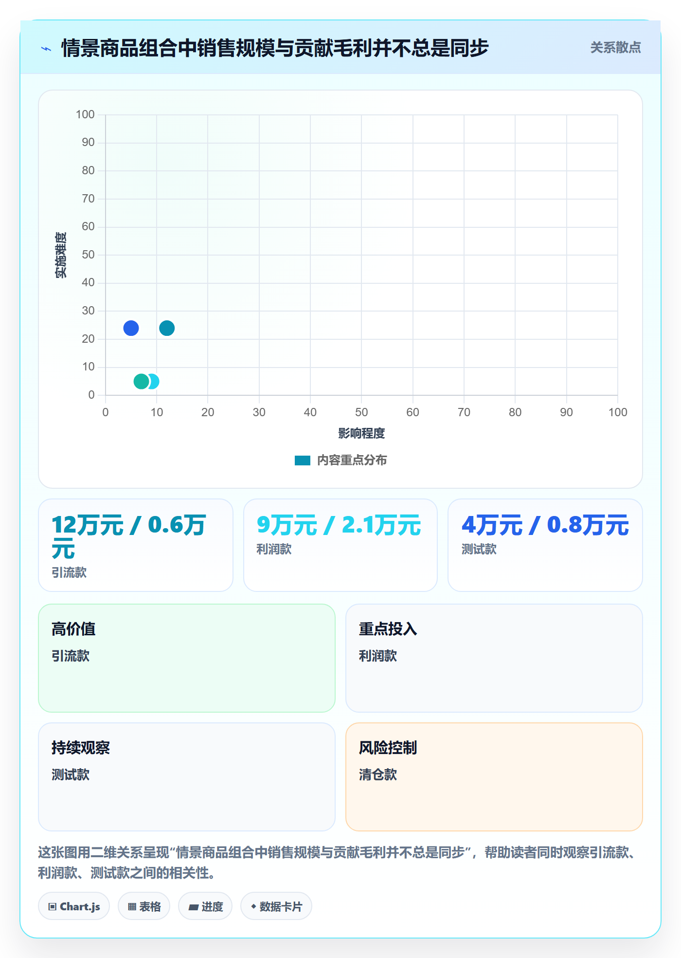 temu配置指南：活动流量需要哪些年度规划设置