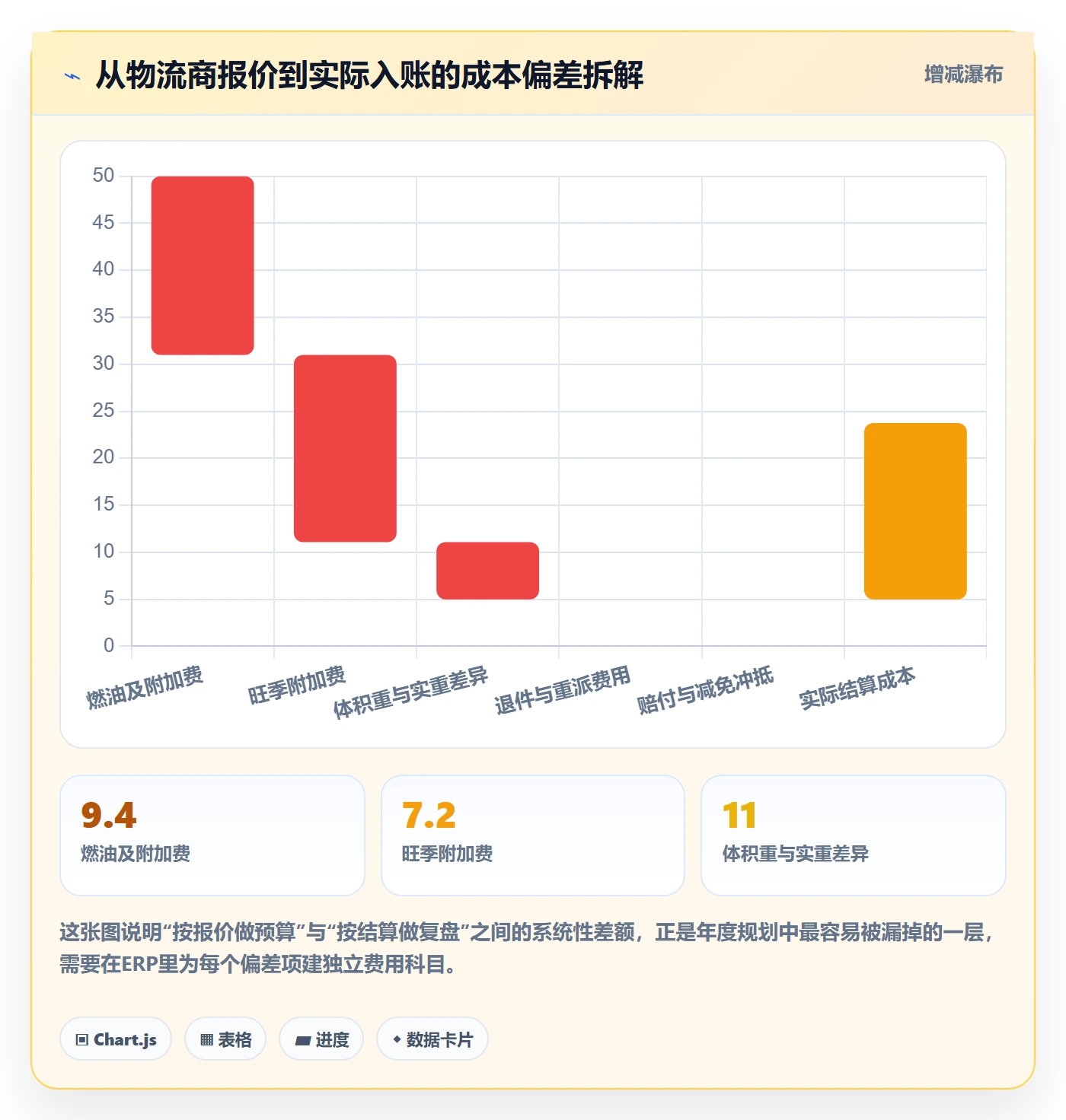 erp跨境电商数据方法:用物流对接支撑年度规划判断
