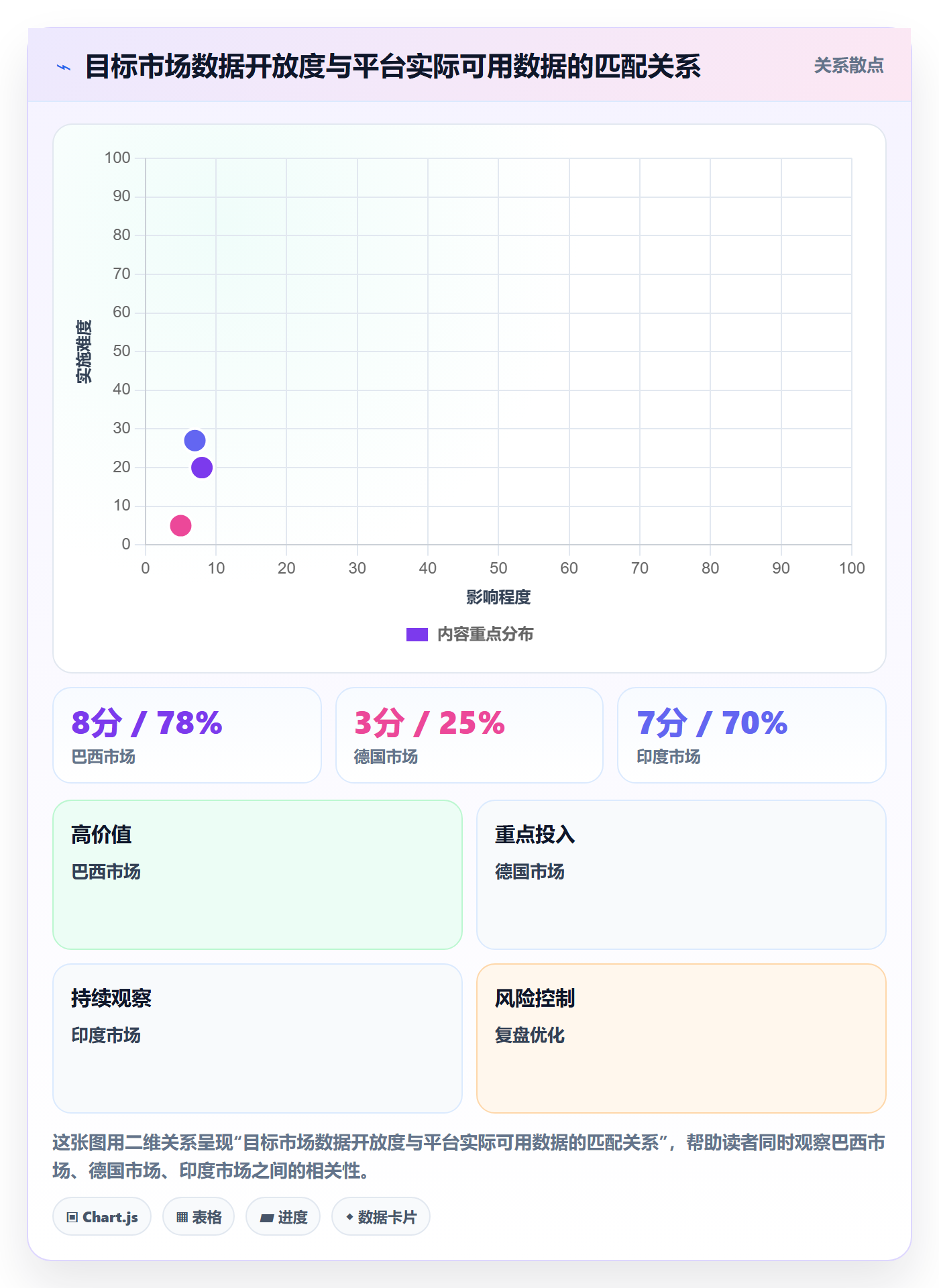 外贸数据分析平台基础课：海关数据相关的工具对比一次讲透