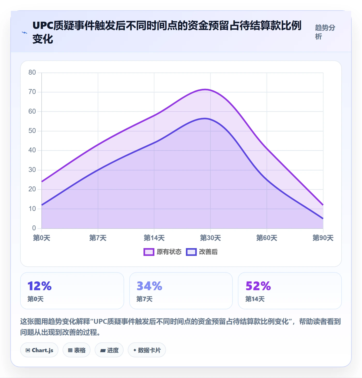 UPC码回款管理全解析：重点看懂平台审核