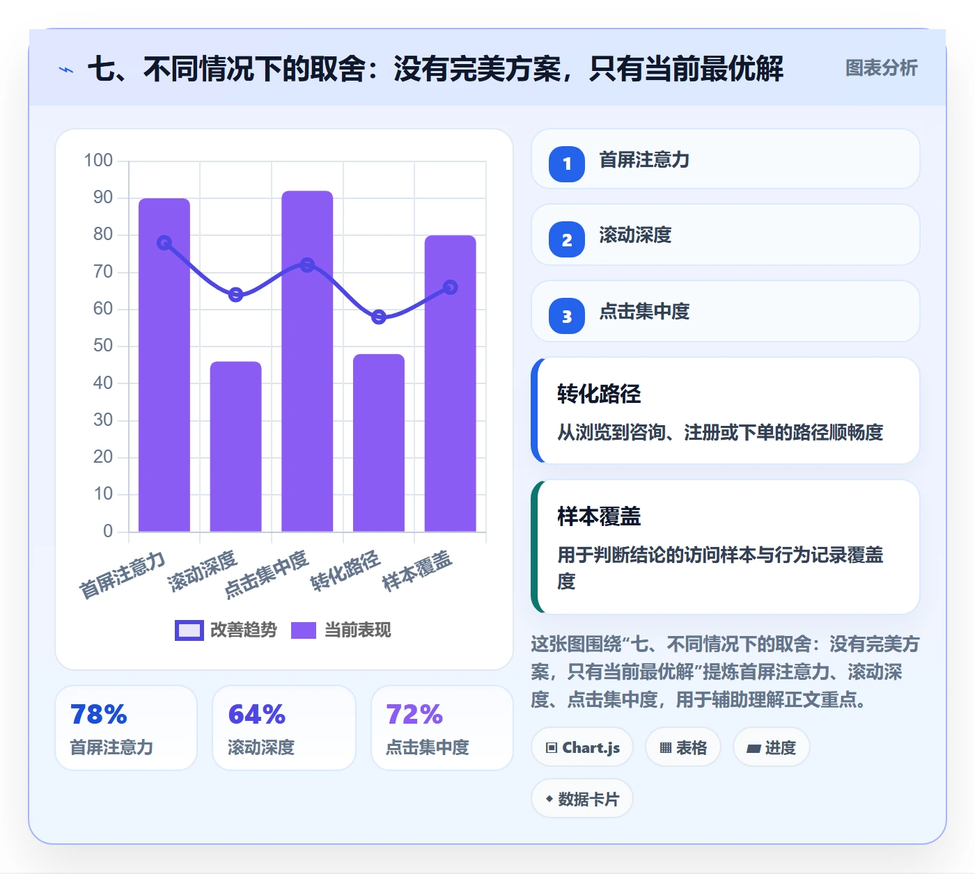 七、不同情况下的取舍：没有完美方案，只有当前最优解