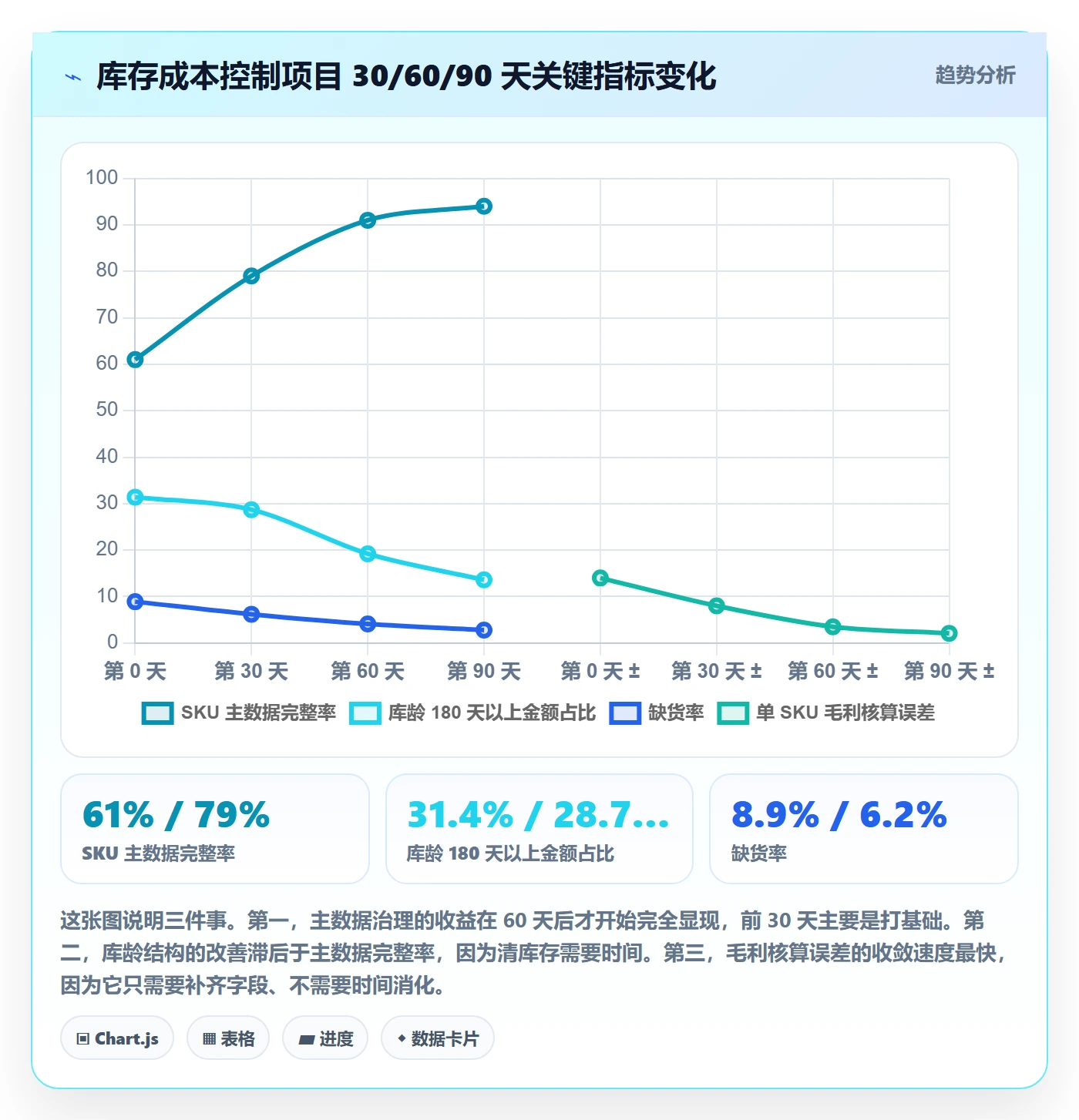 erp跨境电商使用技巧：库存管理对应的成本控制方法