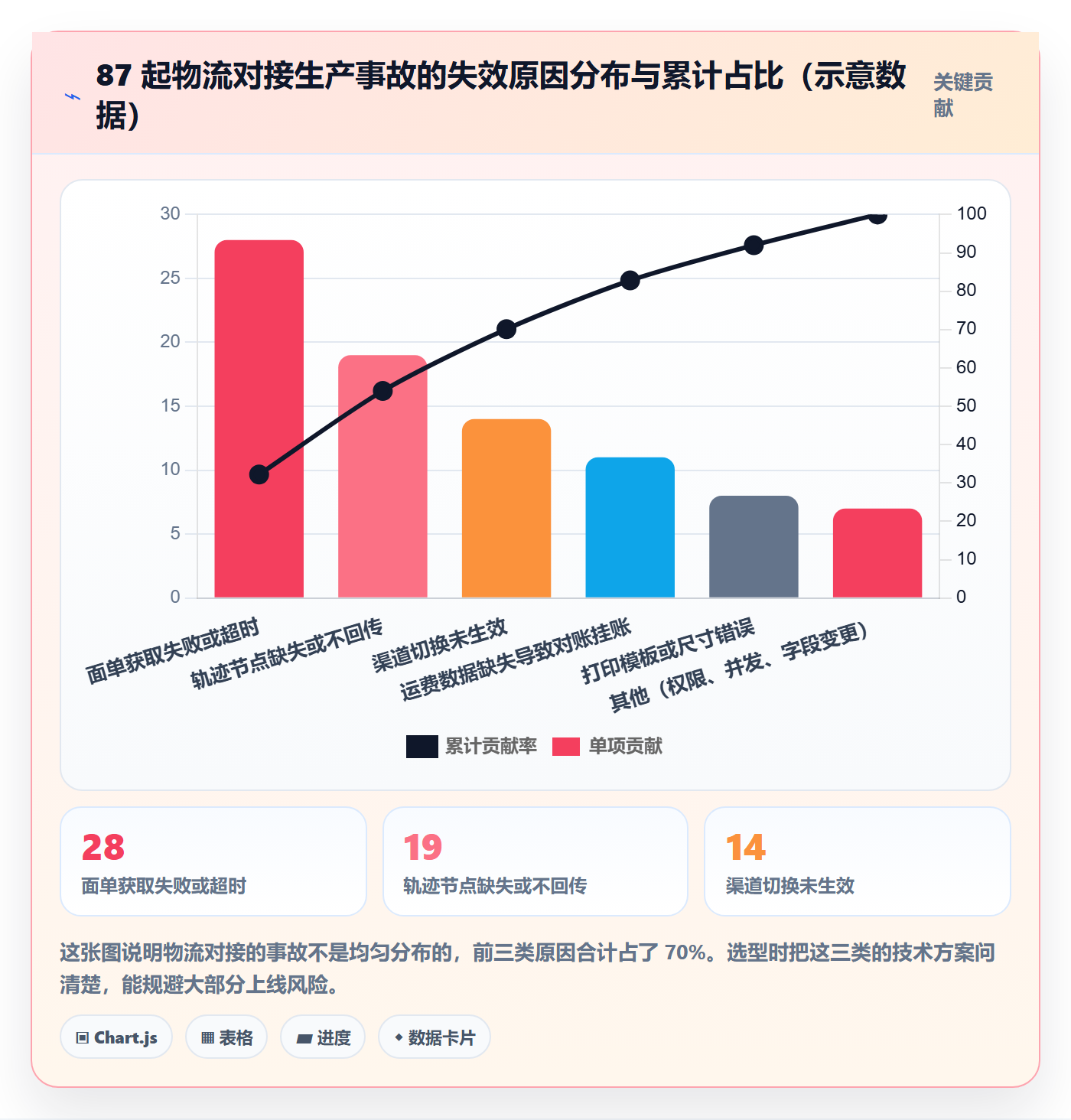 erp跨境电商选择标准：物流对接维度如何评估系统搭建