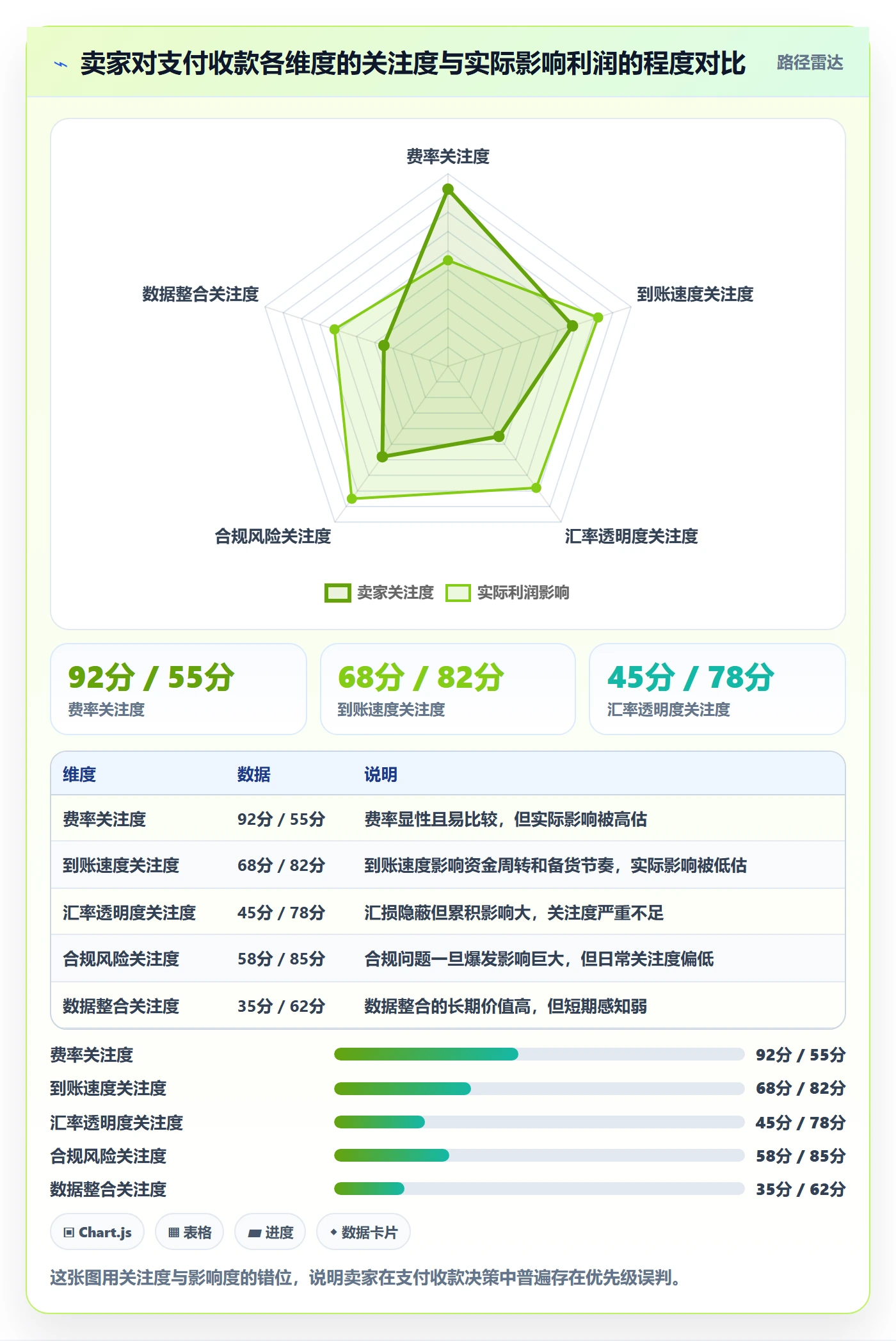 跨境电商一站式服务应用思路：围绕支付收款拆解增长策略