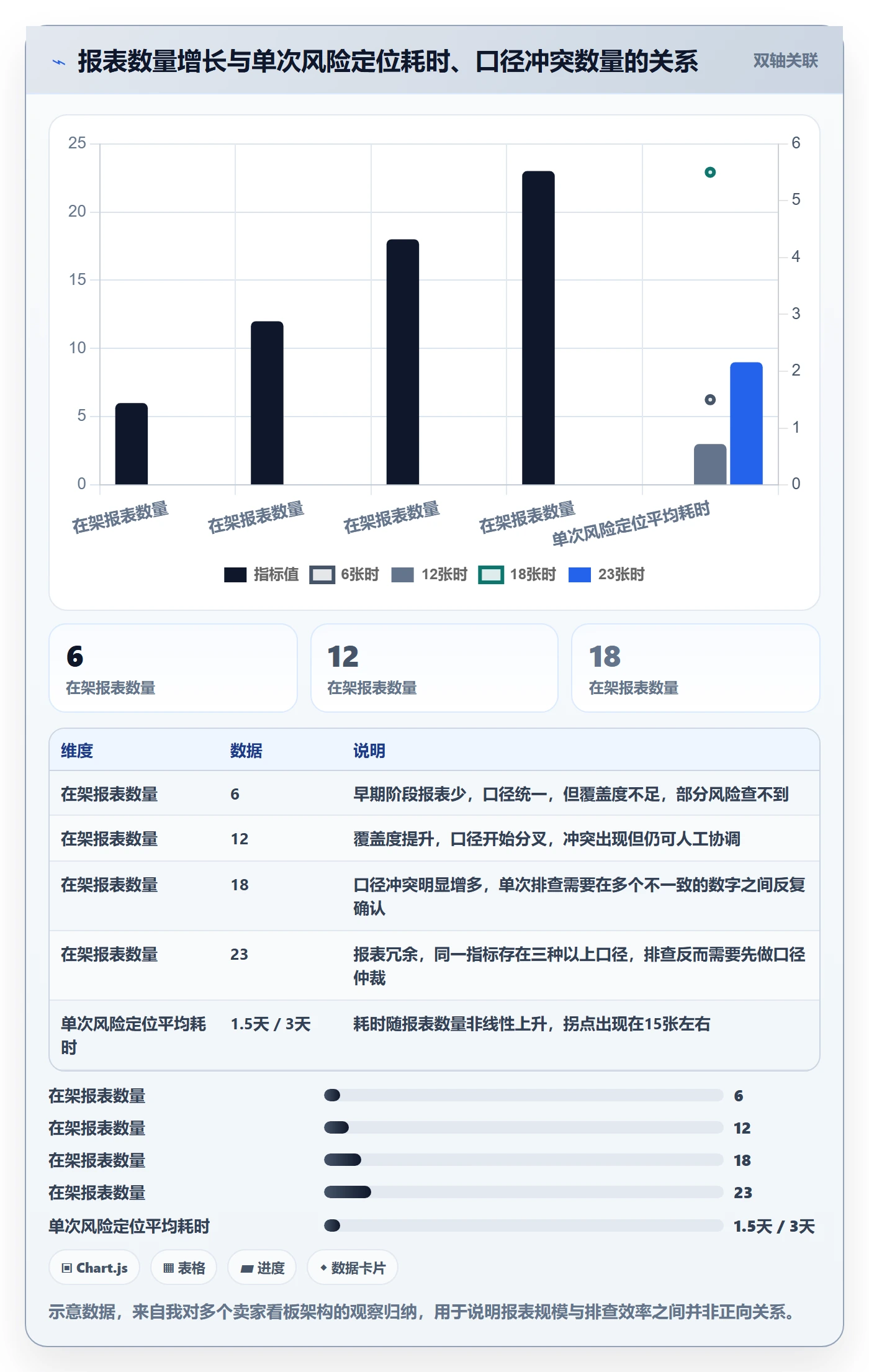 亚马逊软件风险排查：数据报表从哪里开始