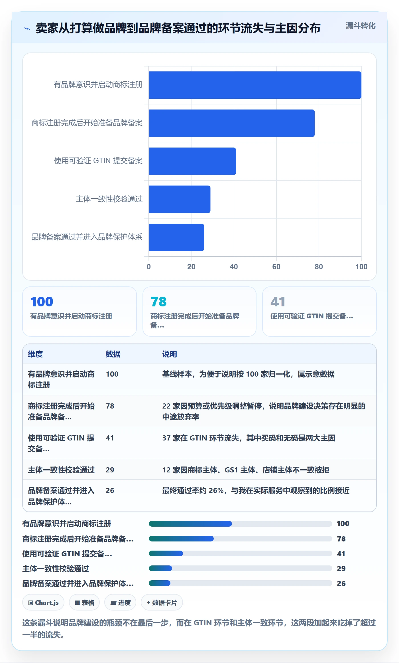 UPC码实施路径：GS1注册如何完成品牌建设