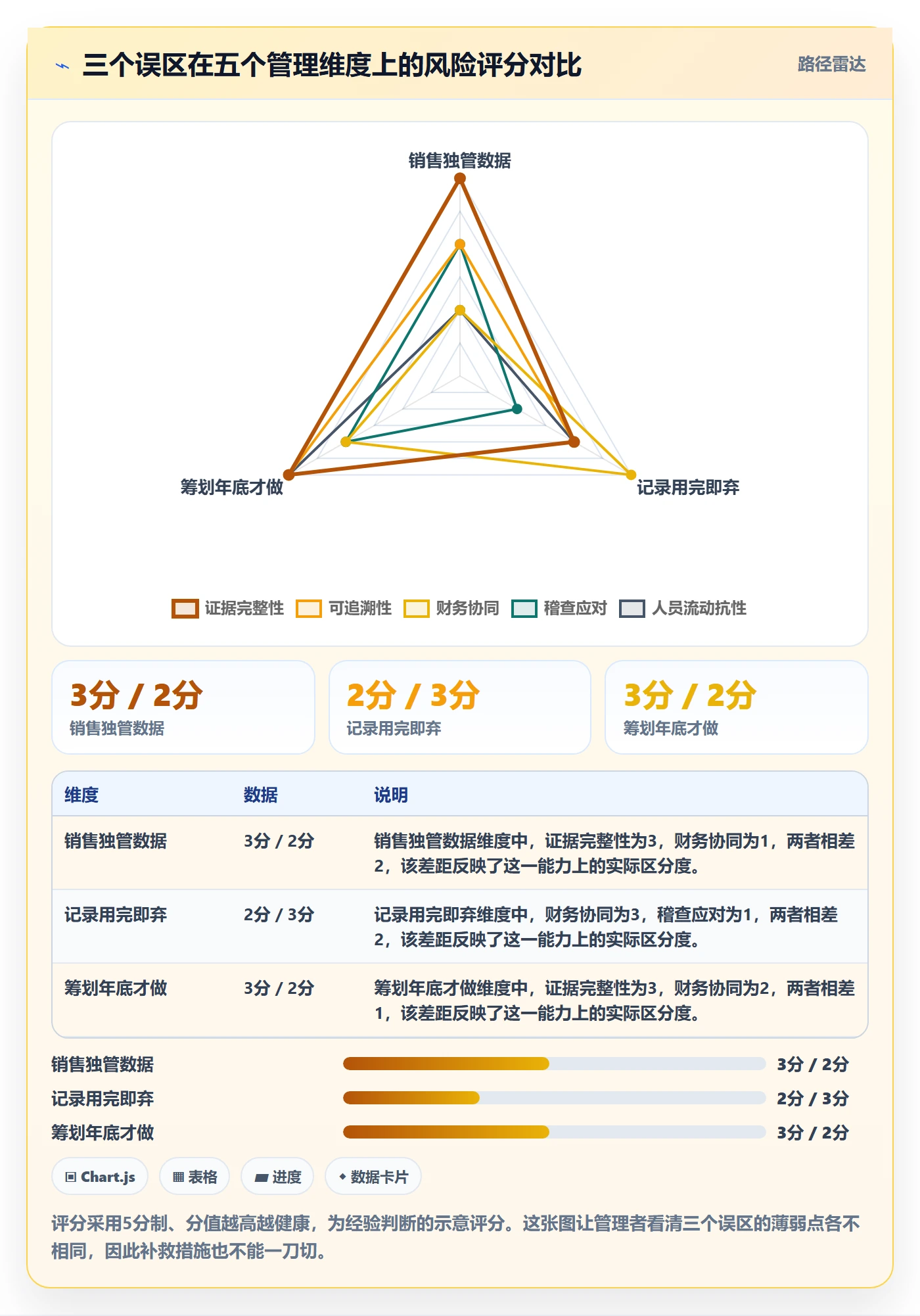 外贸数据分析平台怎么管？以买家查询为核心的税务筹划方案