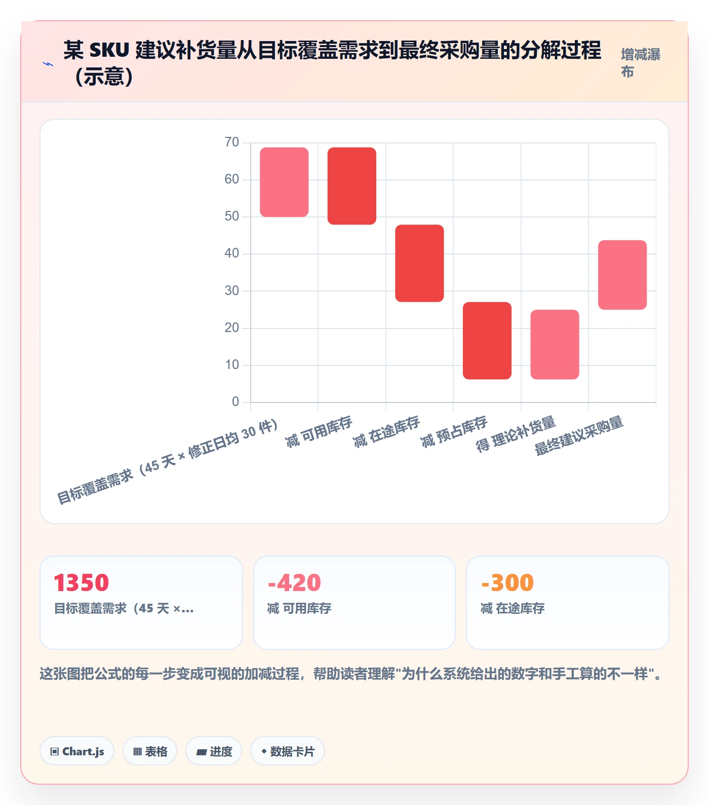erp跨境电商管理模板：围绕采购补货开展自动化方案