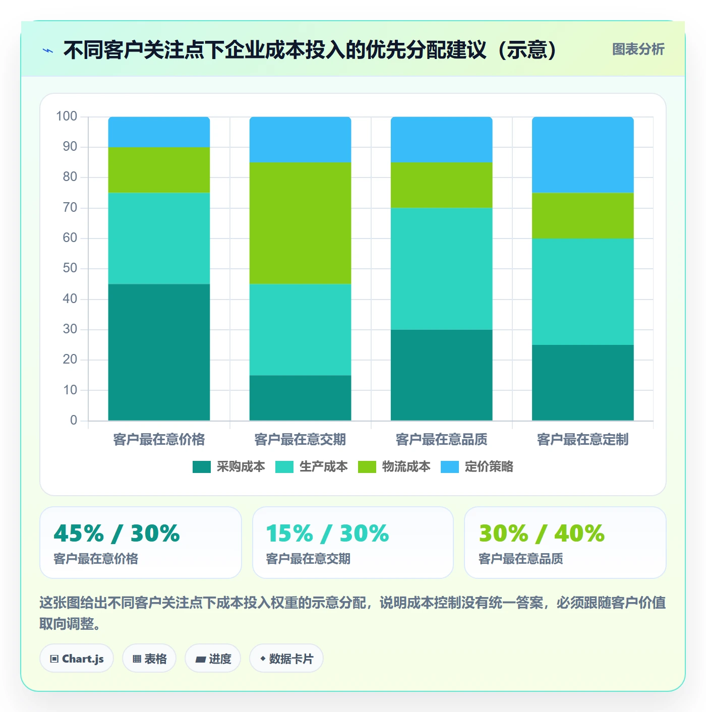 想做好外贸数据分析平台，先掌握成本控制中的竞争对手