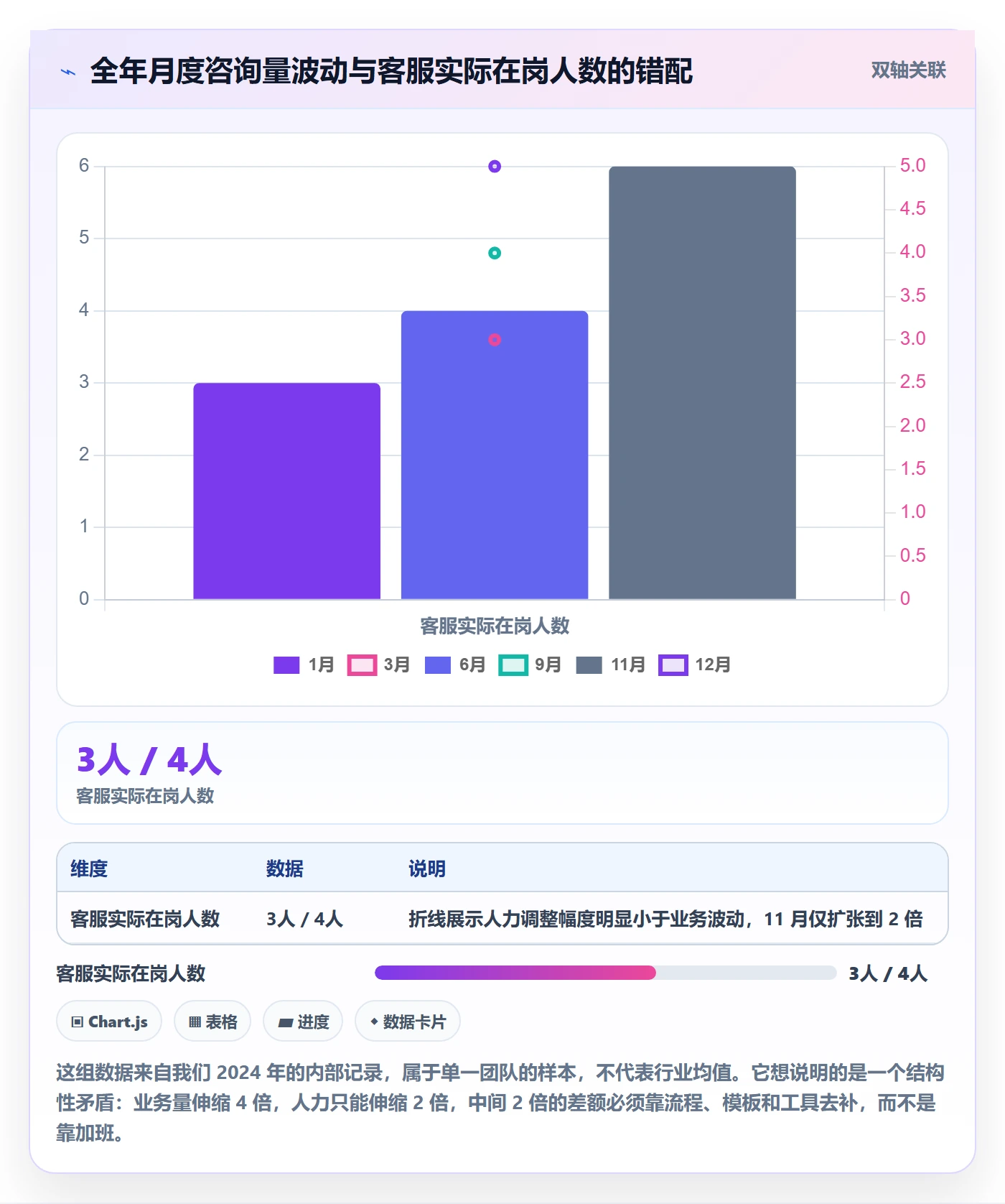 跨境电商运营优化清单：客户服务与年度规划的关键动作