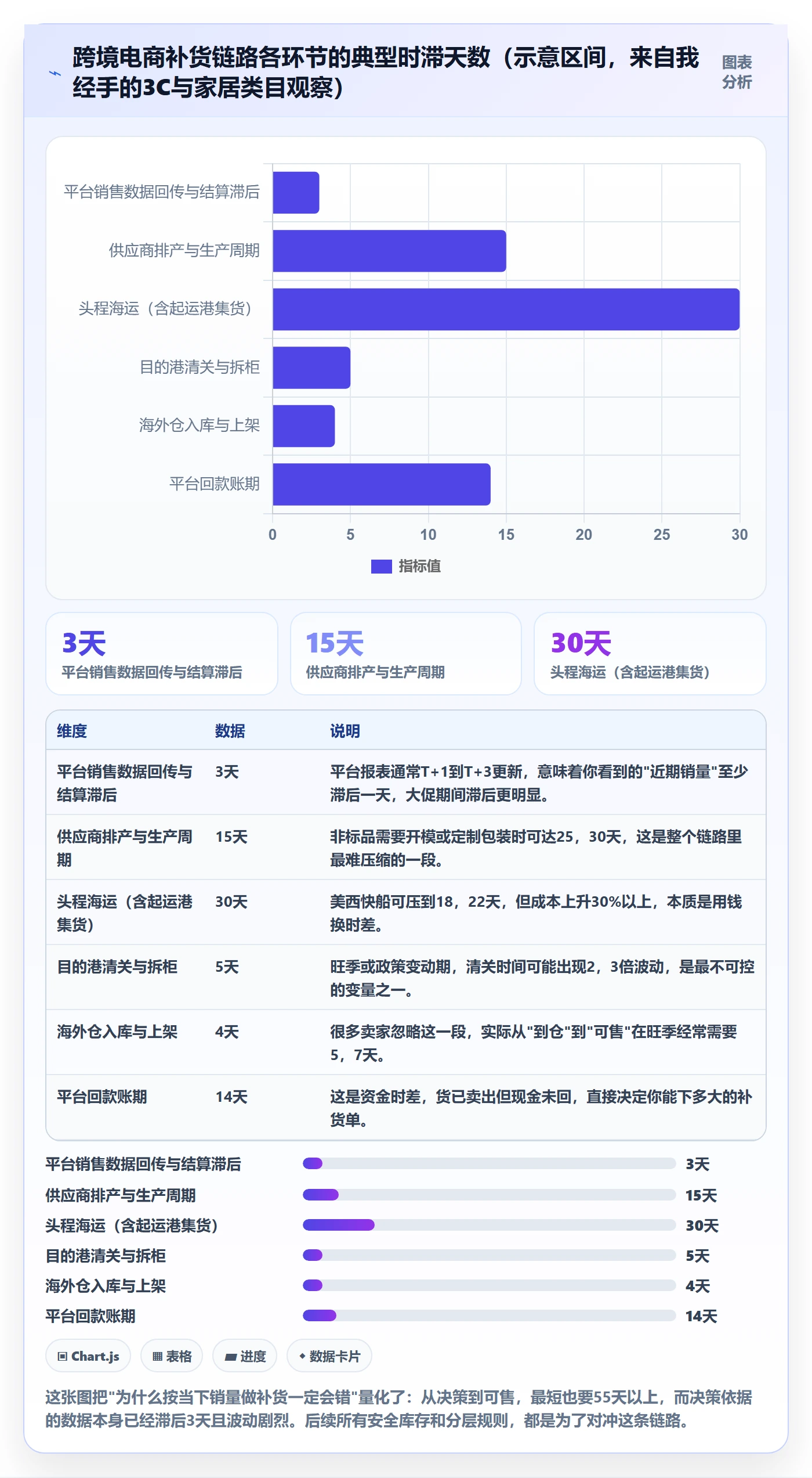 跨境电商运营实施路径：库存计划如何完成增长策略