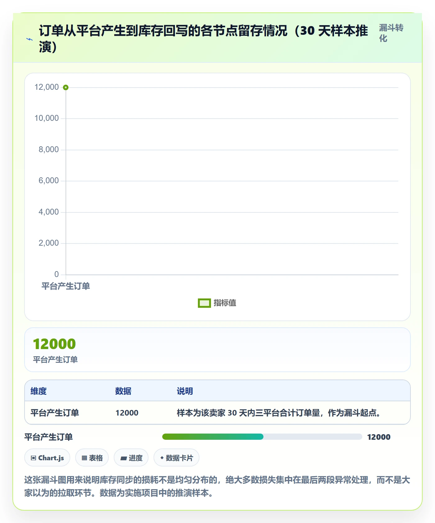 erp跨境电商怎么用？库存管理场景下的自动化方案拆解