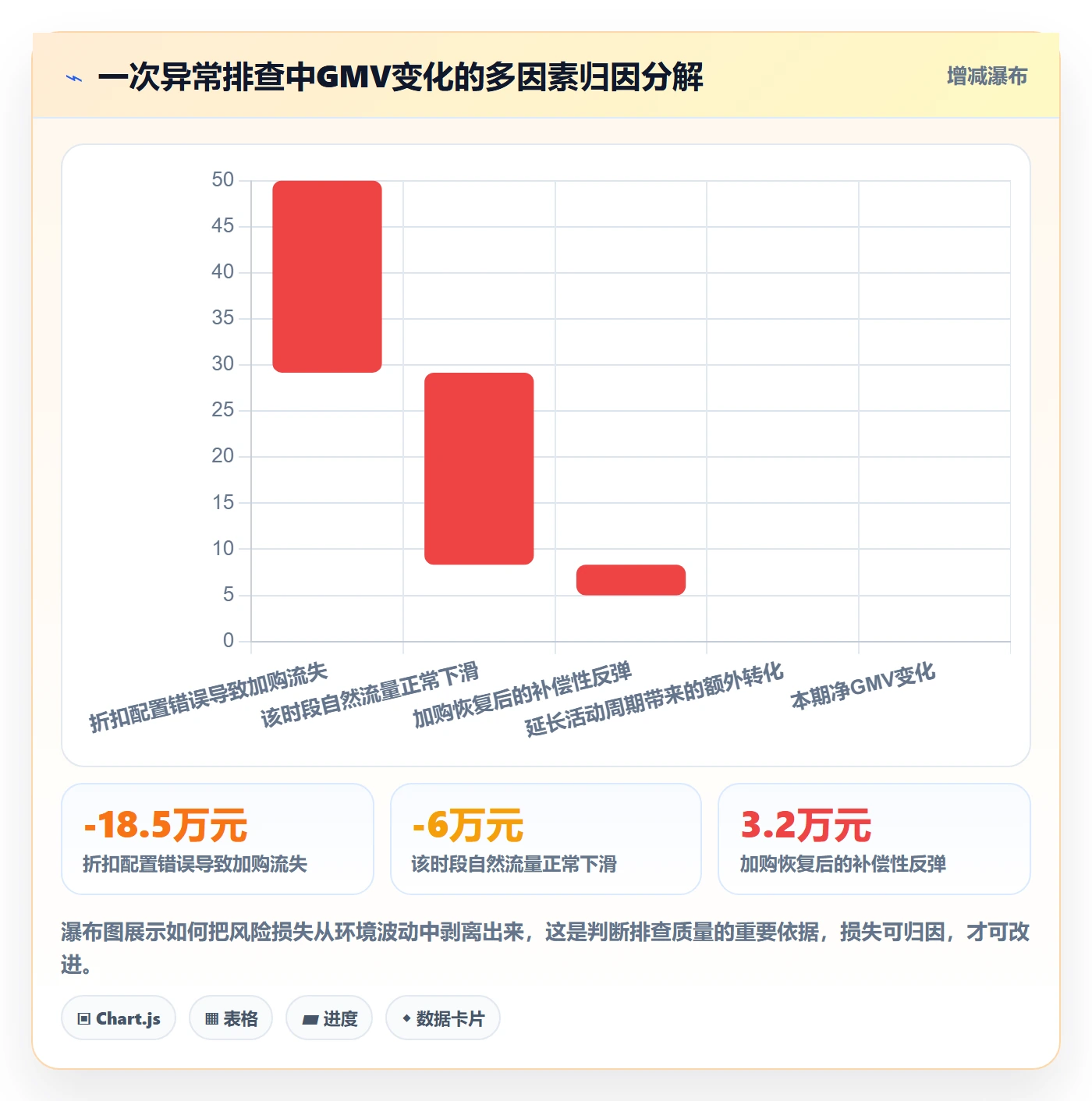 跨境电商运营检查方法：通过转化优化评估风险排查质量