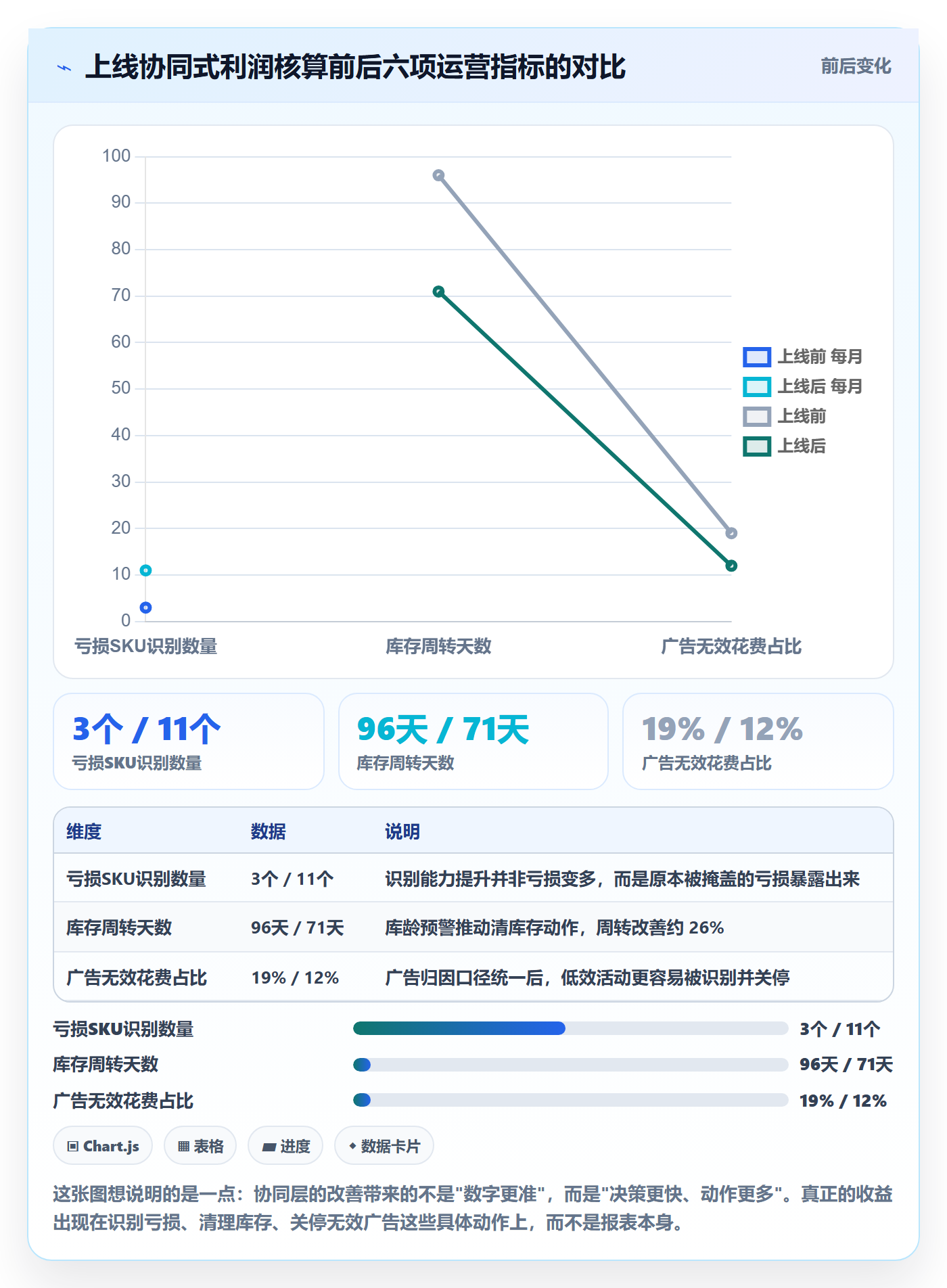 亚马逊软件决策指南：用团队协同判断利润核算方案