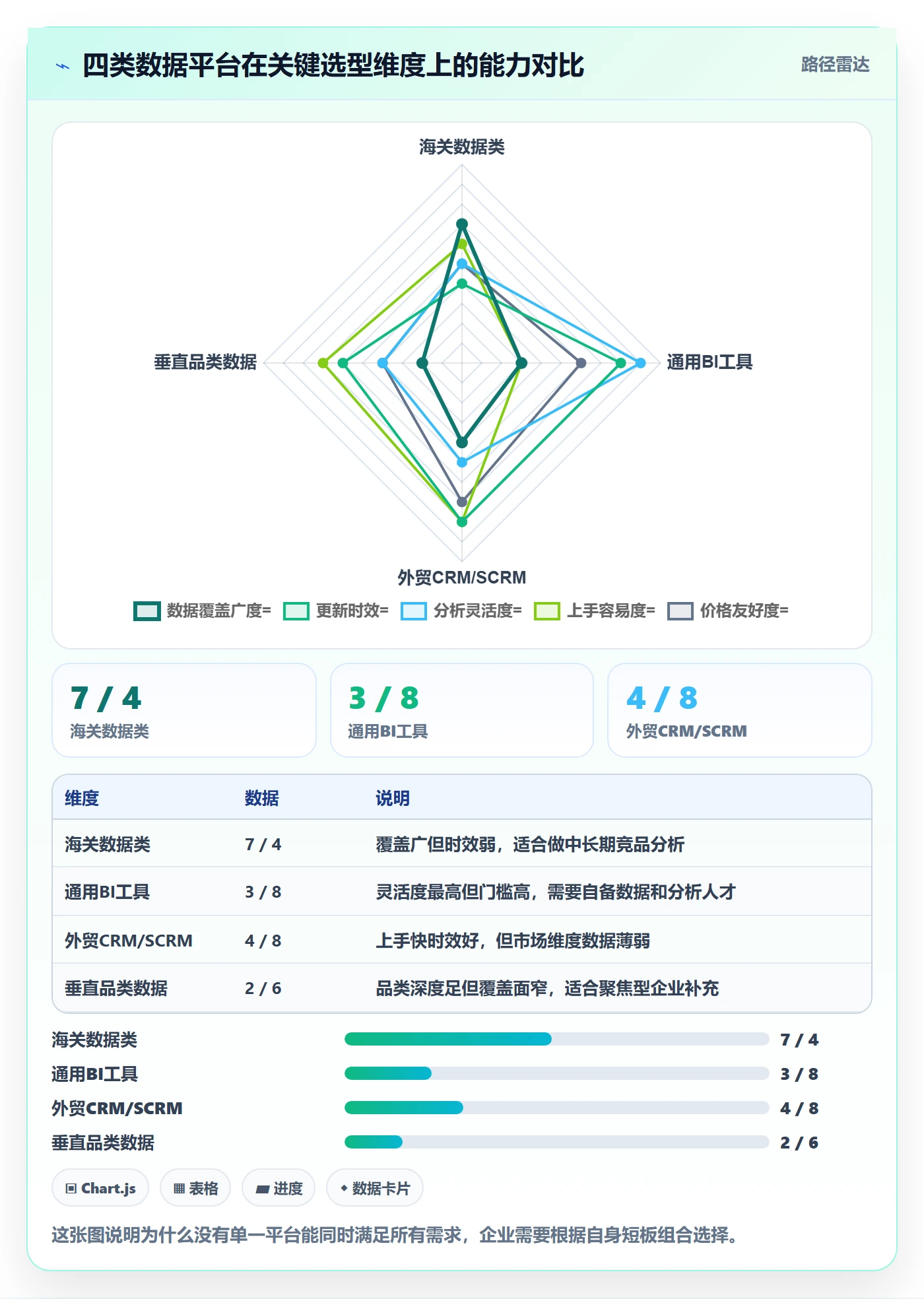 外贸数据分析平台决策指南：用系统搭建判断市场趋势方案