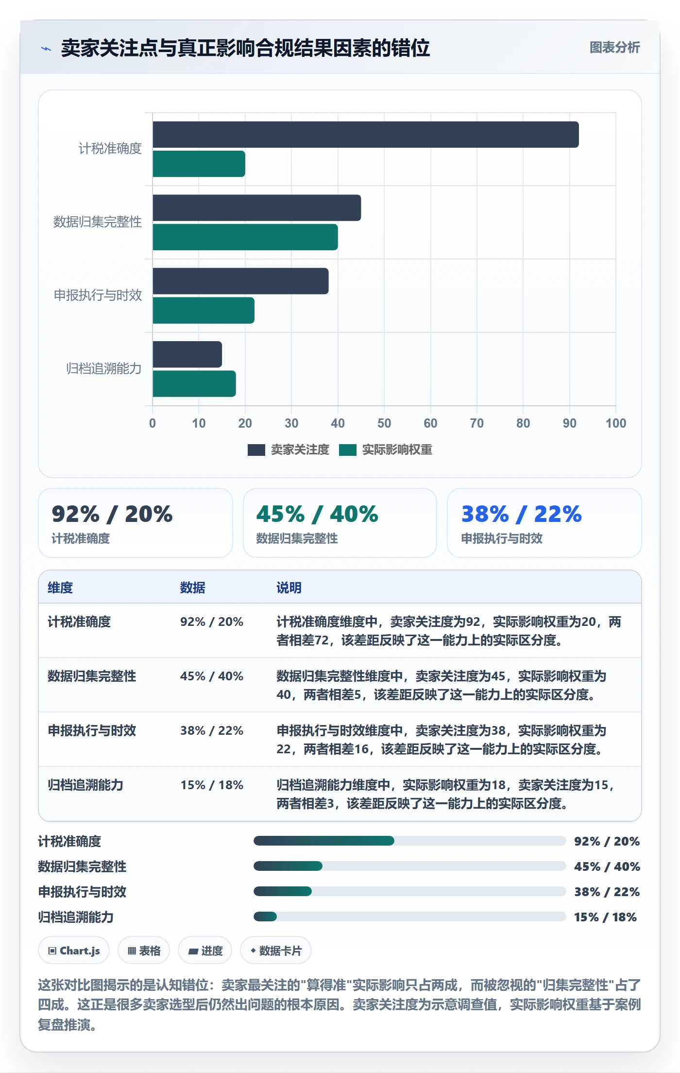跨境电商一站式服务场景解析：税务合规中的自动化方案怎么处理