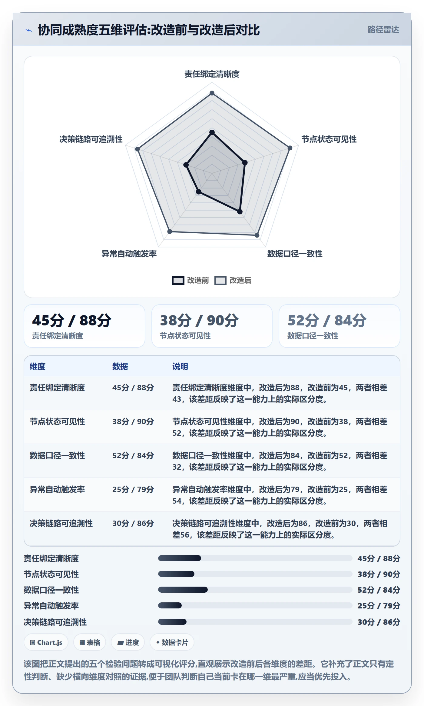 亚马逊软件改造重点：从选品工具推进团队协同