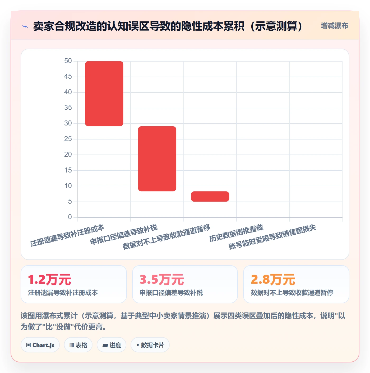 跨境电商一站式服务改造重点：从税务合规推进合规管理