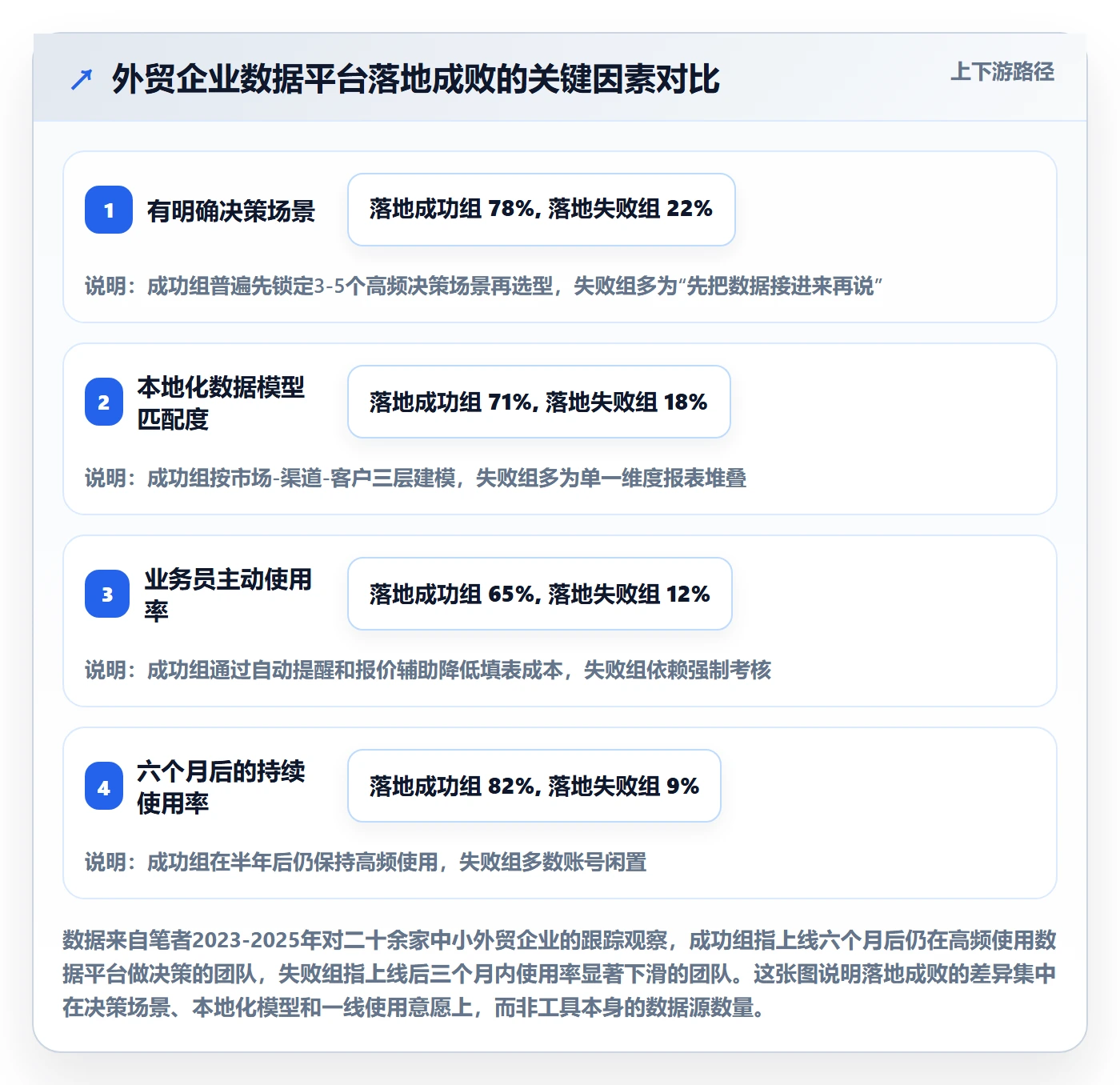 外贸数据分析平台怎么落地？从市场趋势讲清本地化运营